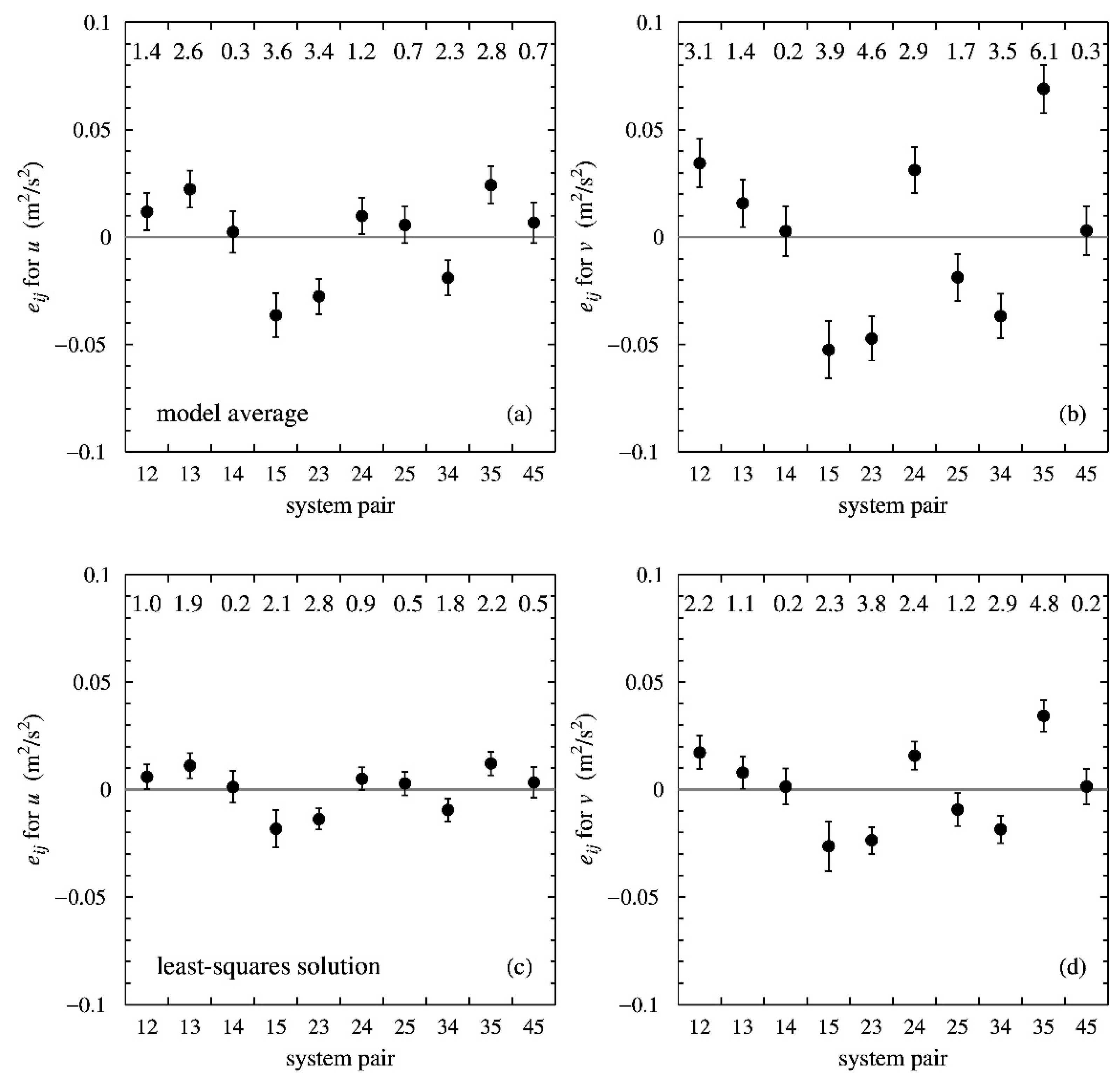 Remotesensing 14 04552 g005 550