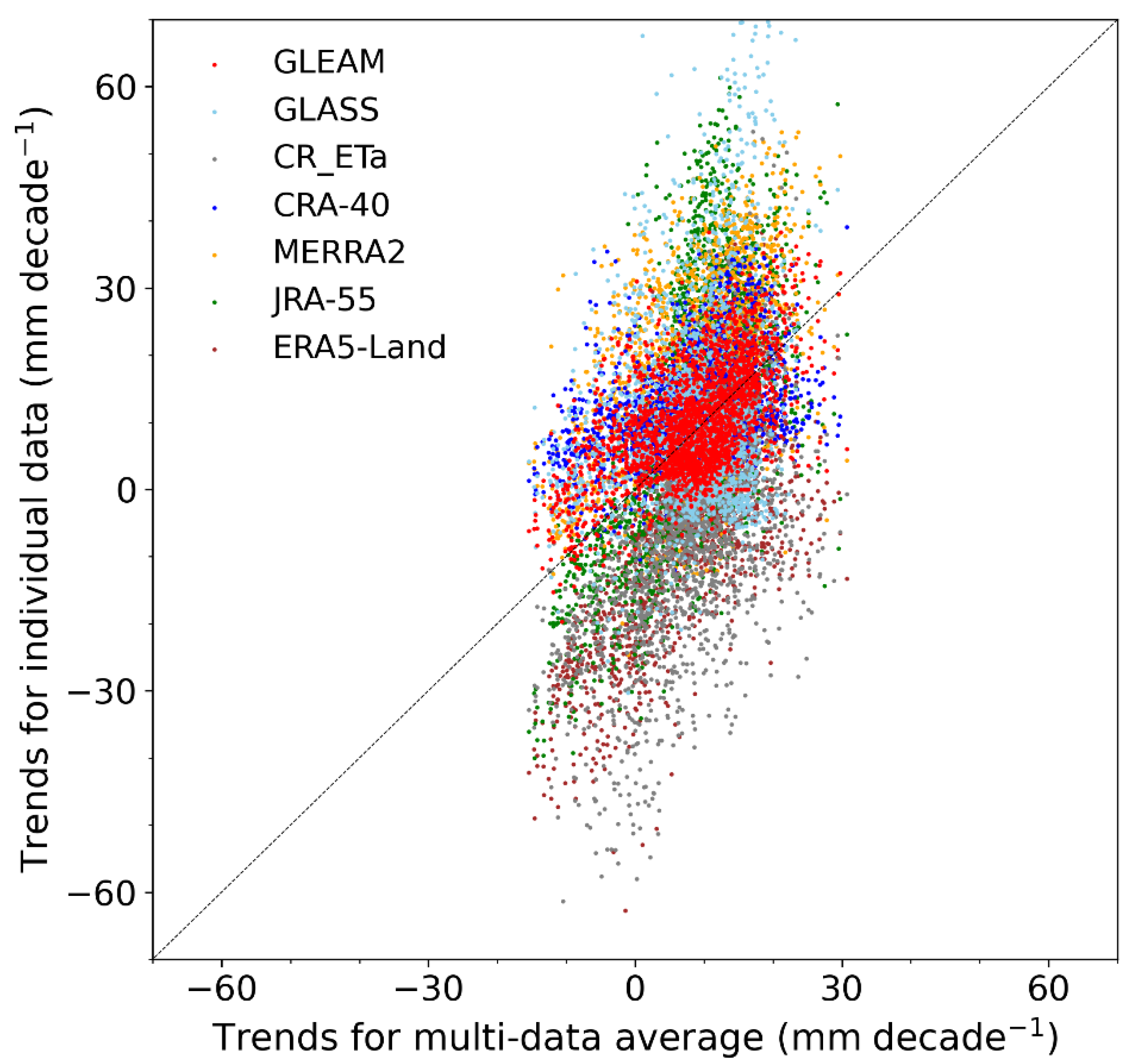 Remotesensing 14 04554 g004