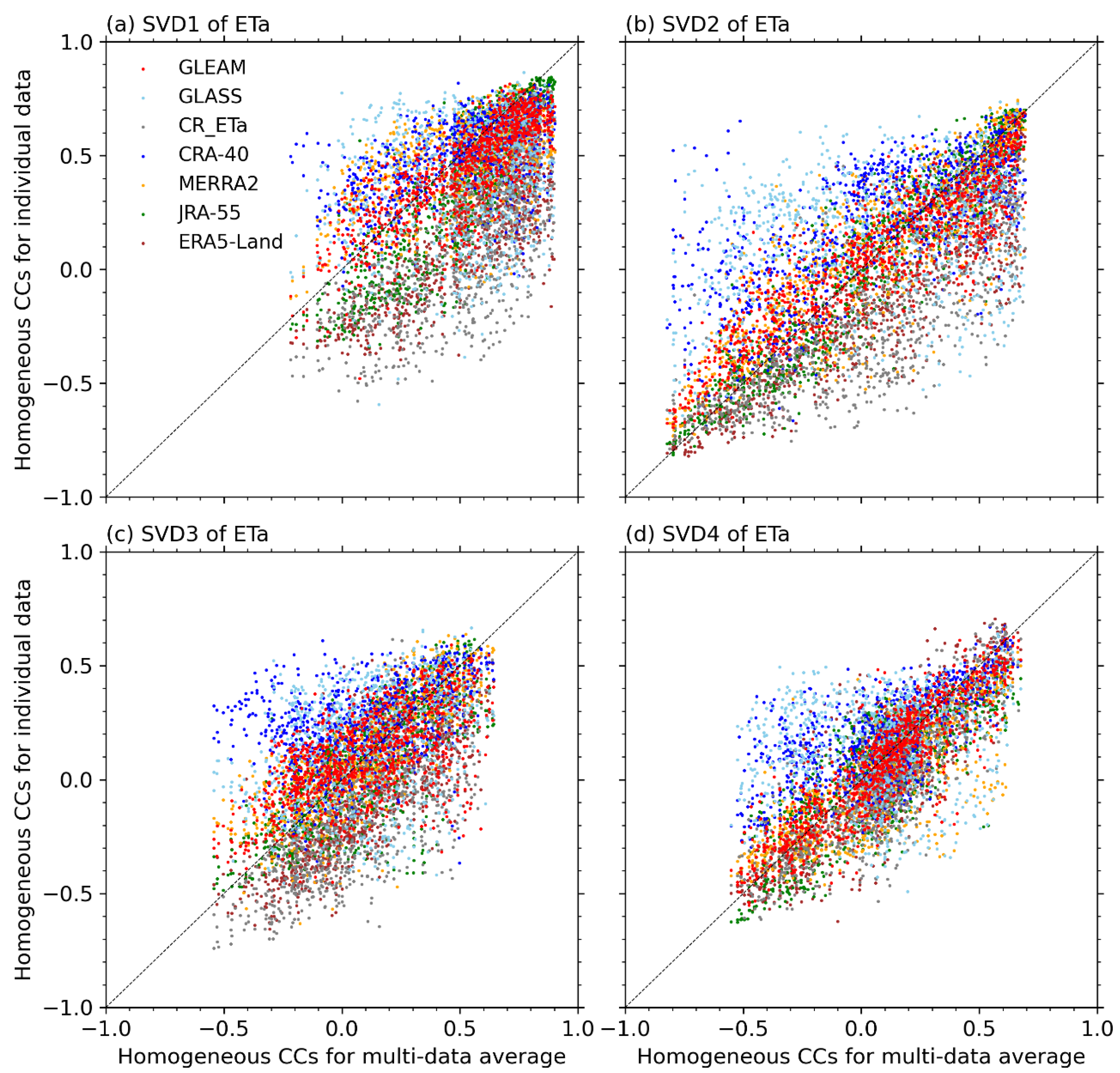 Remotesensing 14 04554 g007