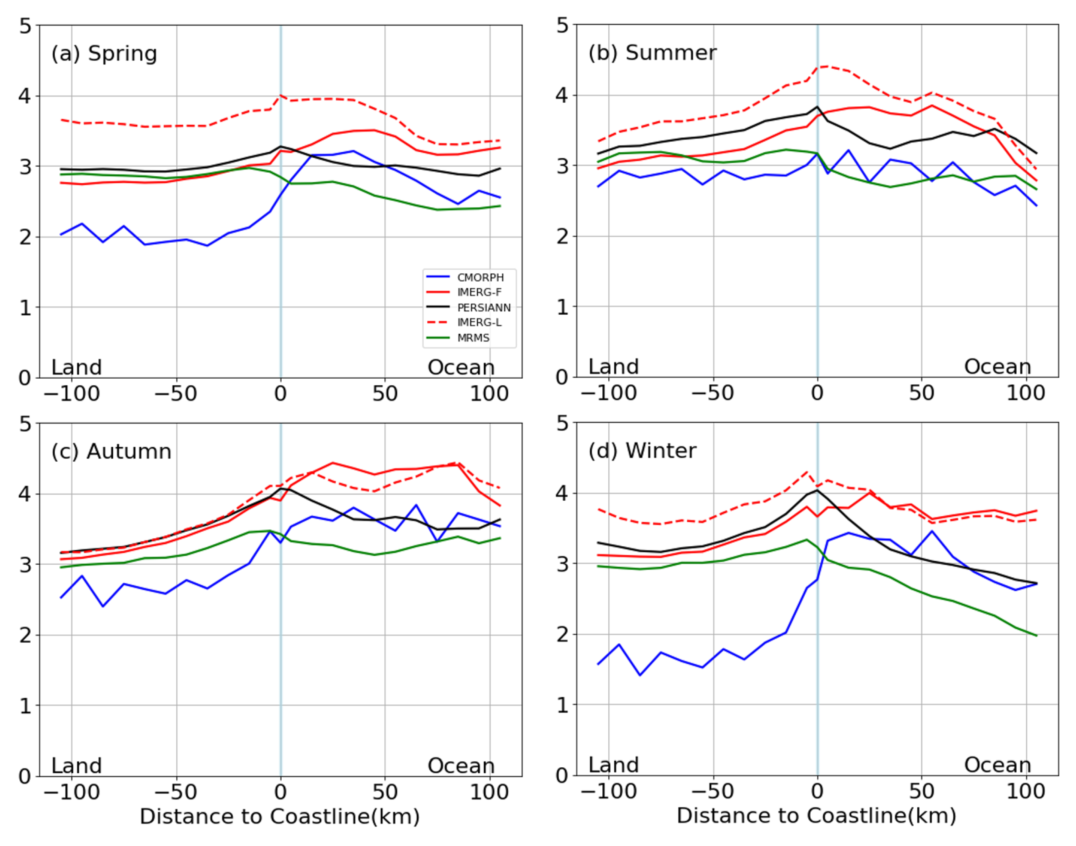 Remotesensing 14 04557 g003 550