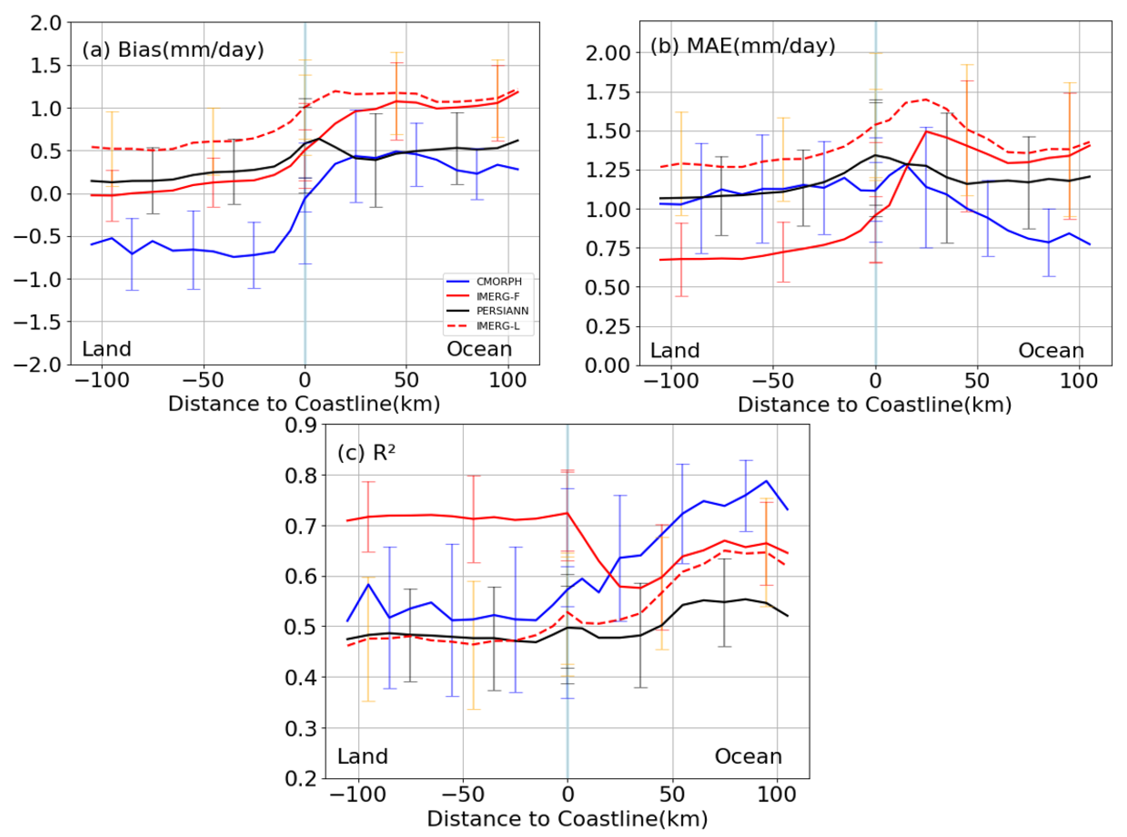 Remotesensing 14 04557 g004 550