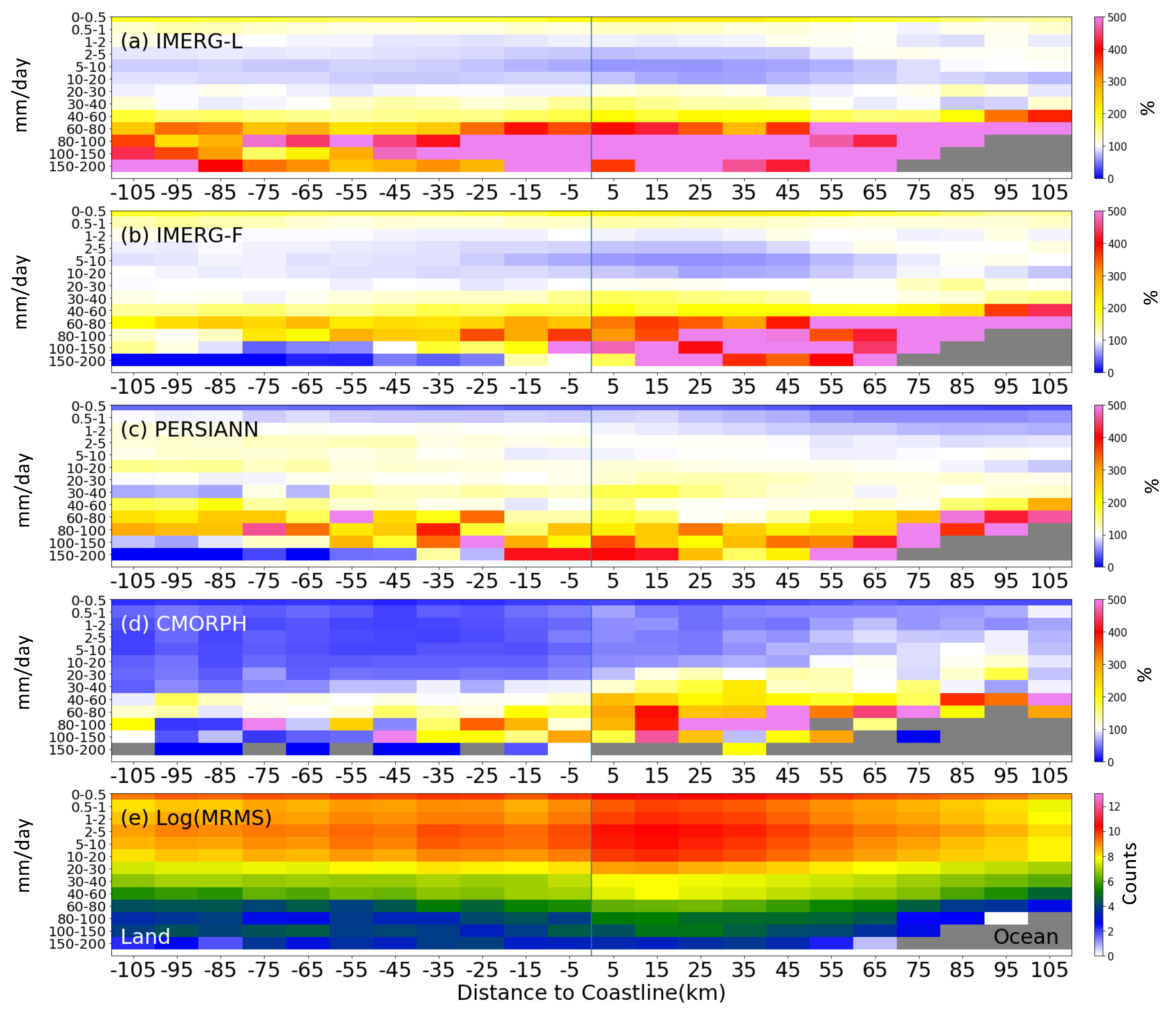 Remotesensing 14 04557 g006 550