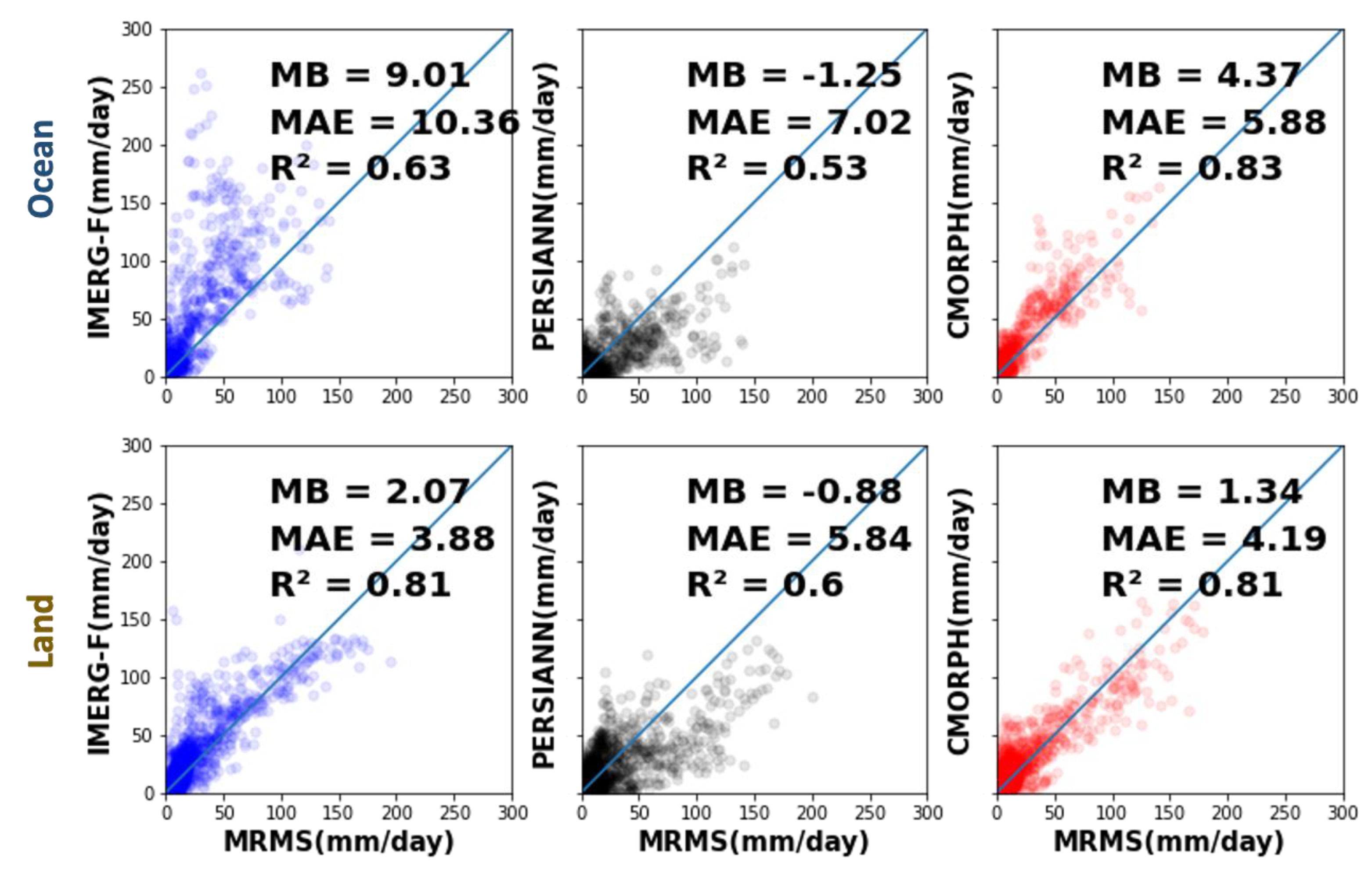 Remotesensing 14 04557 g008 550