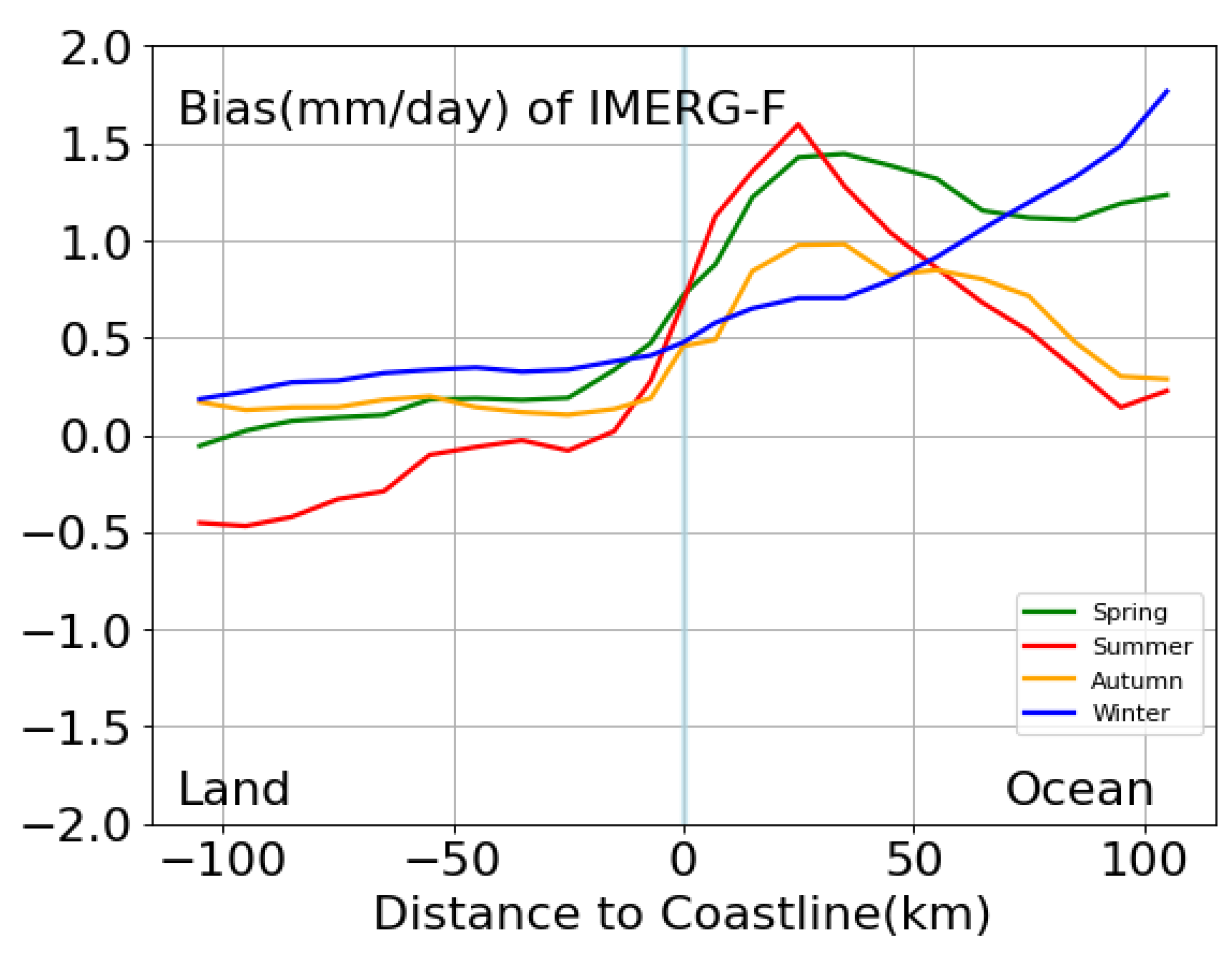 Remotesensing 14 04557 g009 550