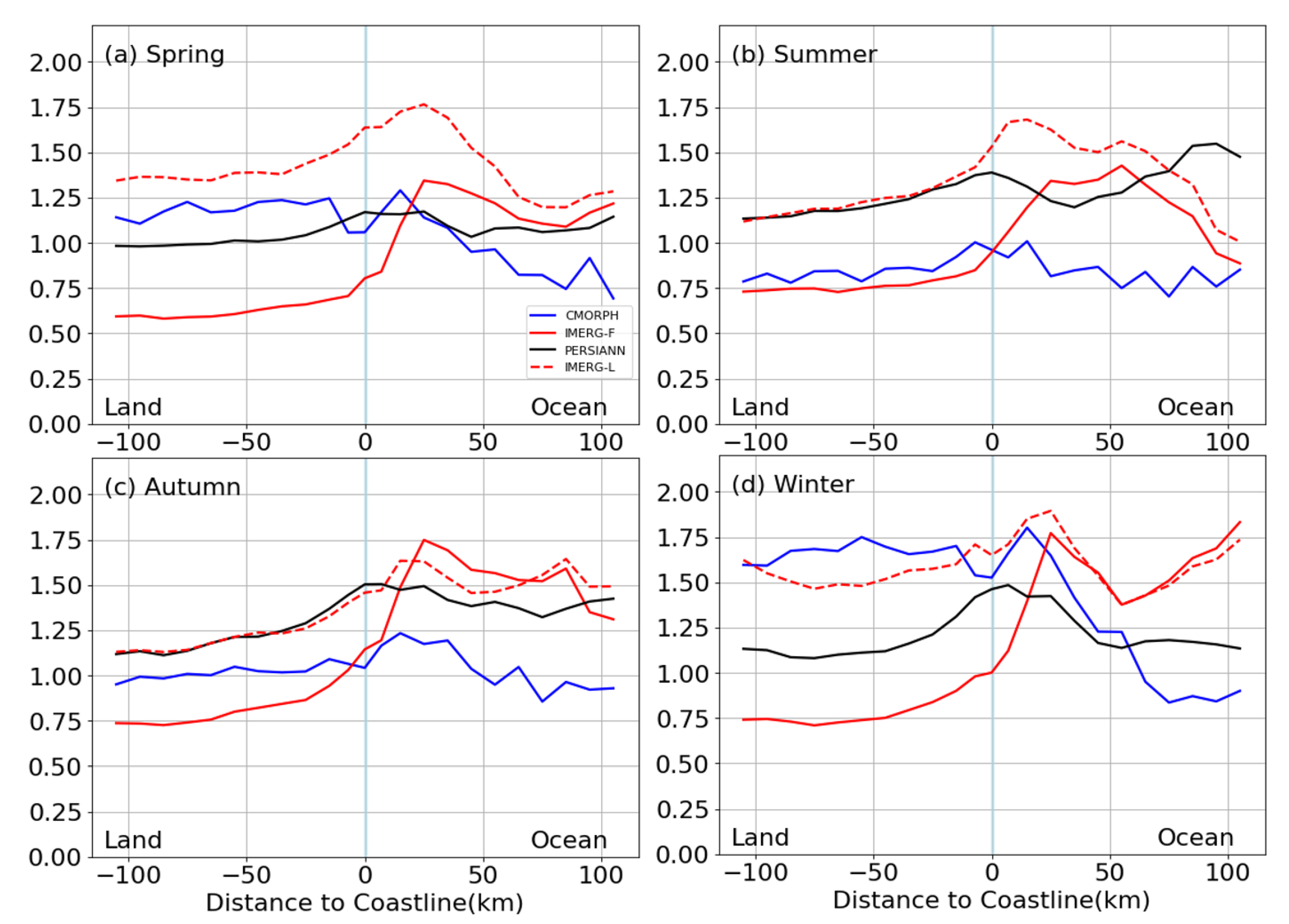 Remotesensing 14 04557 g0a2 550