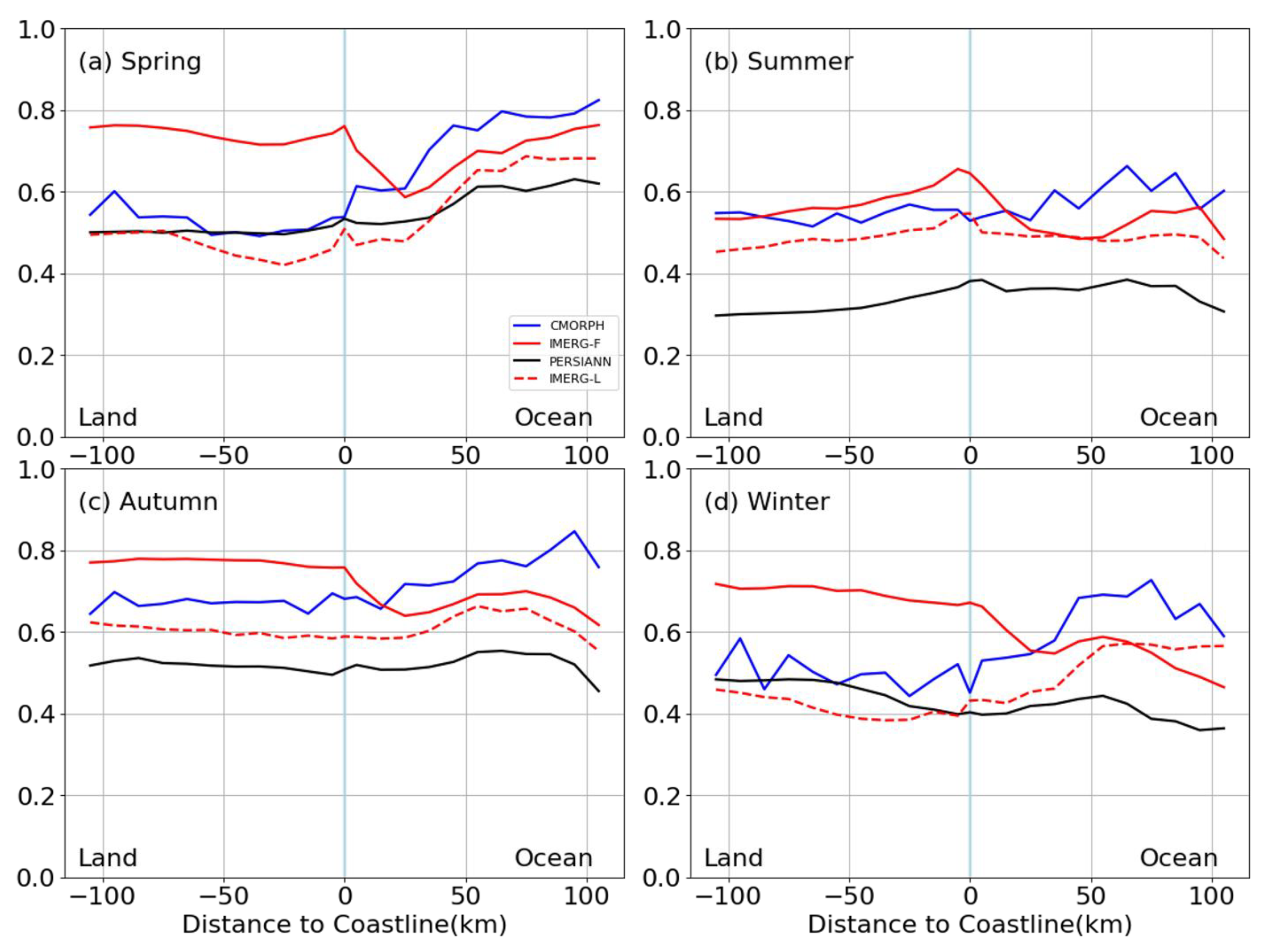 Remotesensing 14 04557 g0a3 550