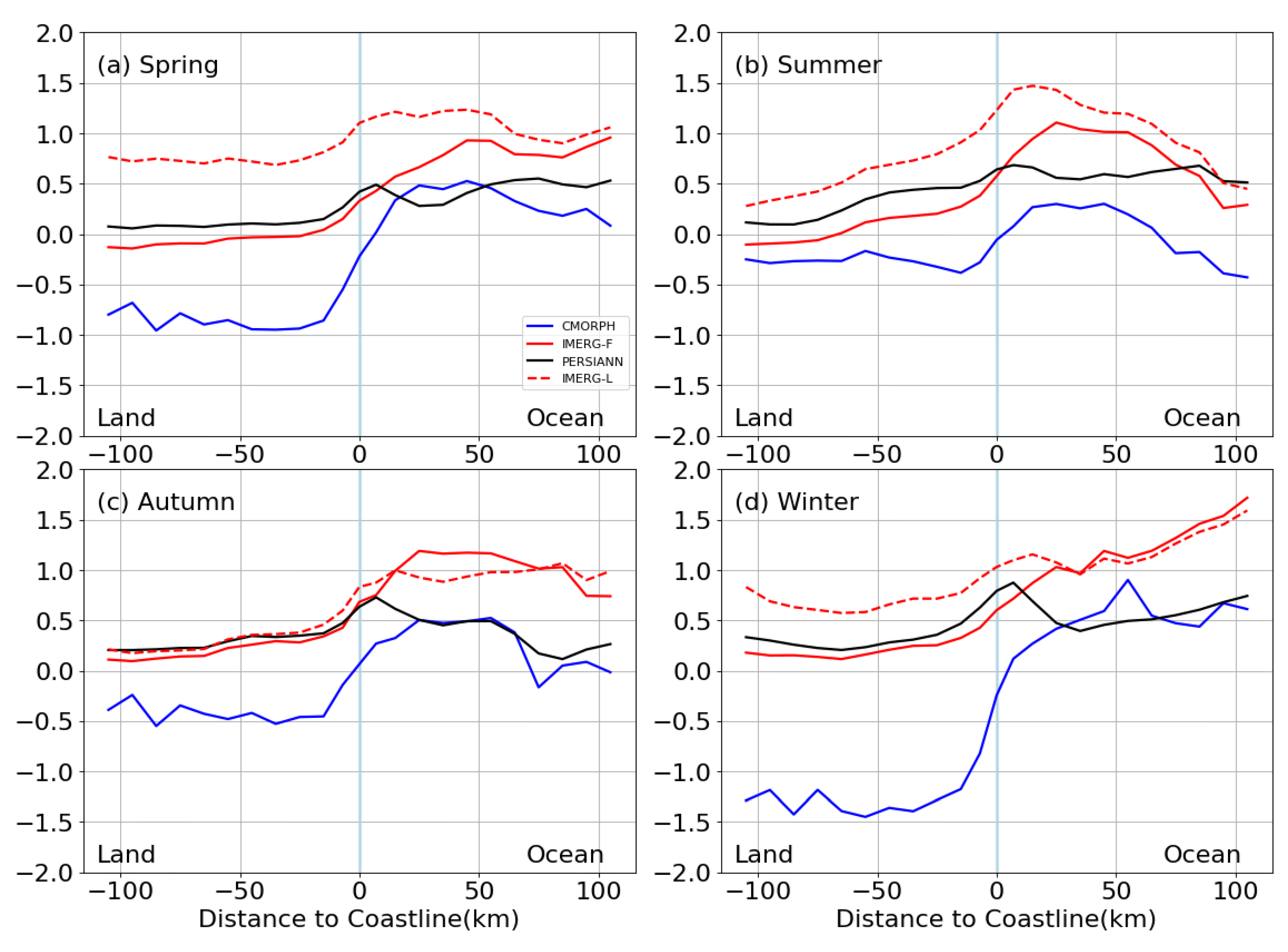 Remotesensing 14 04557 g0a4 550