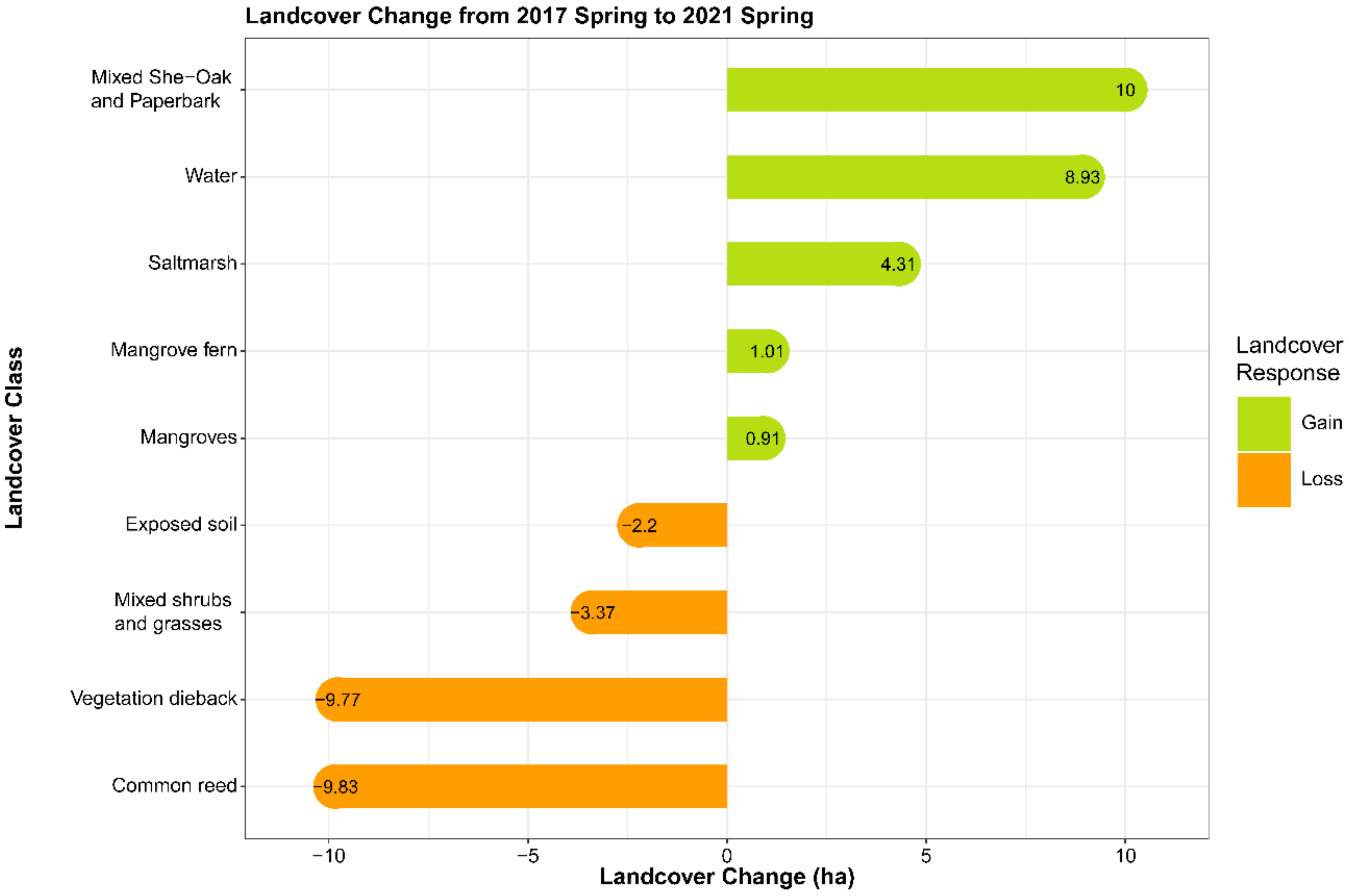 Remotesensing 14 04559 g005 Remotesensing 14 04559 g005