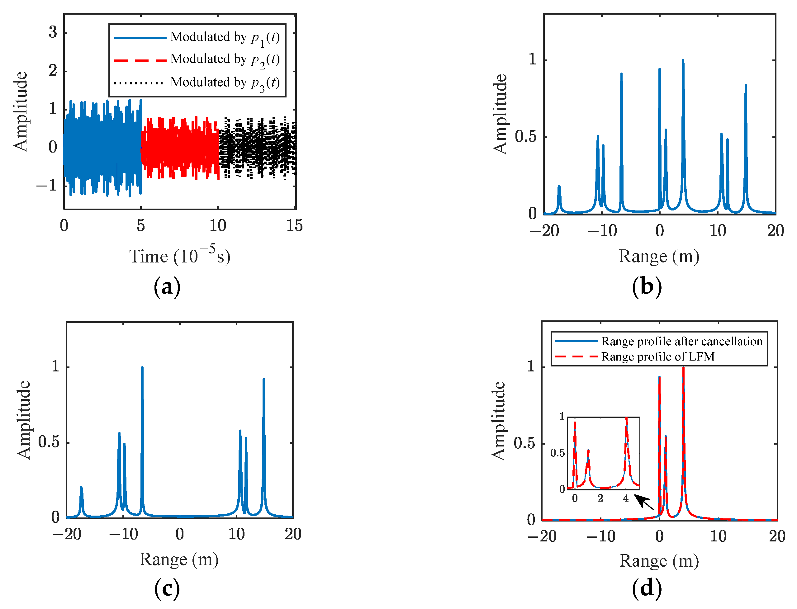 Remotesensing 14 04560 g005