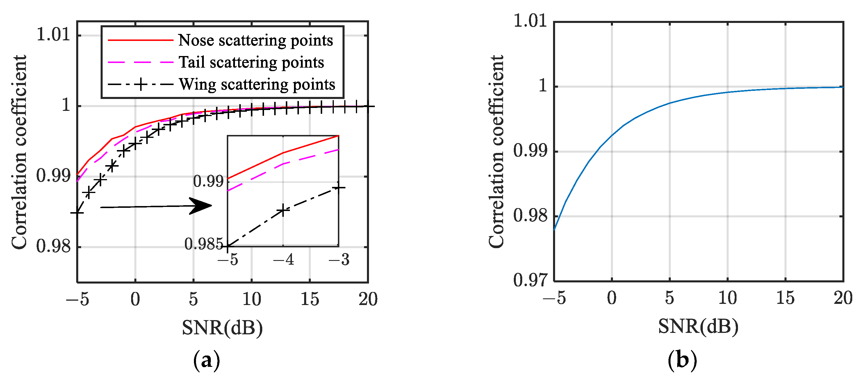Remotesensing 14 04560 g007