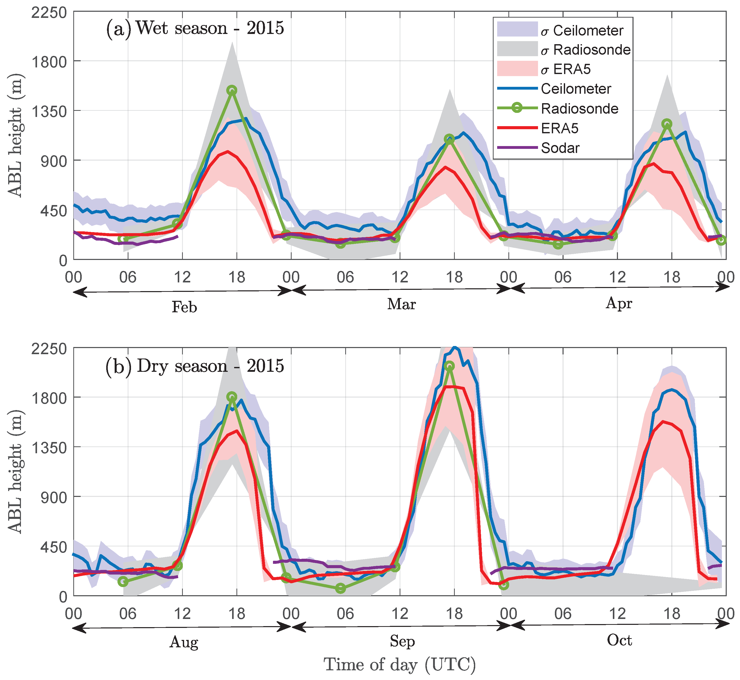 Remotesensing 14 04561 g003 550