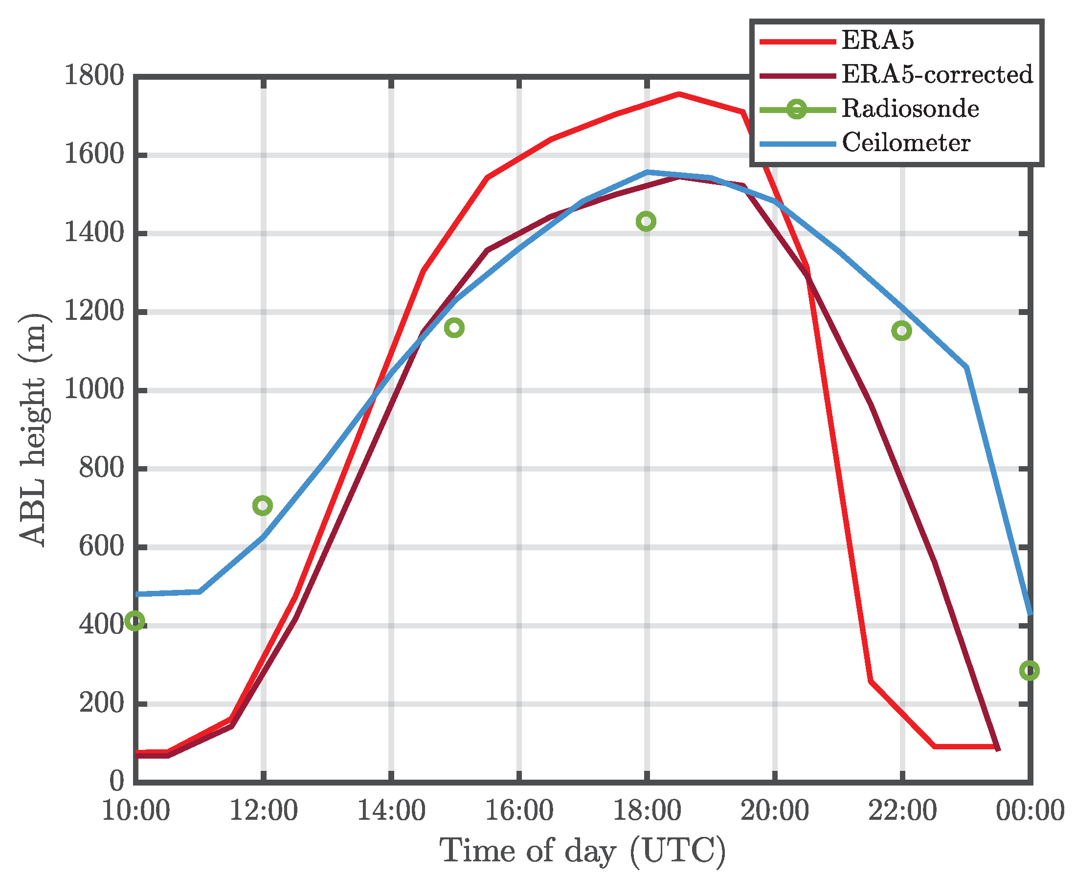 Remotesensing 14 04561 g004 550