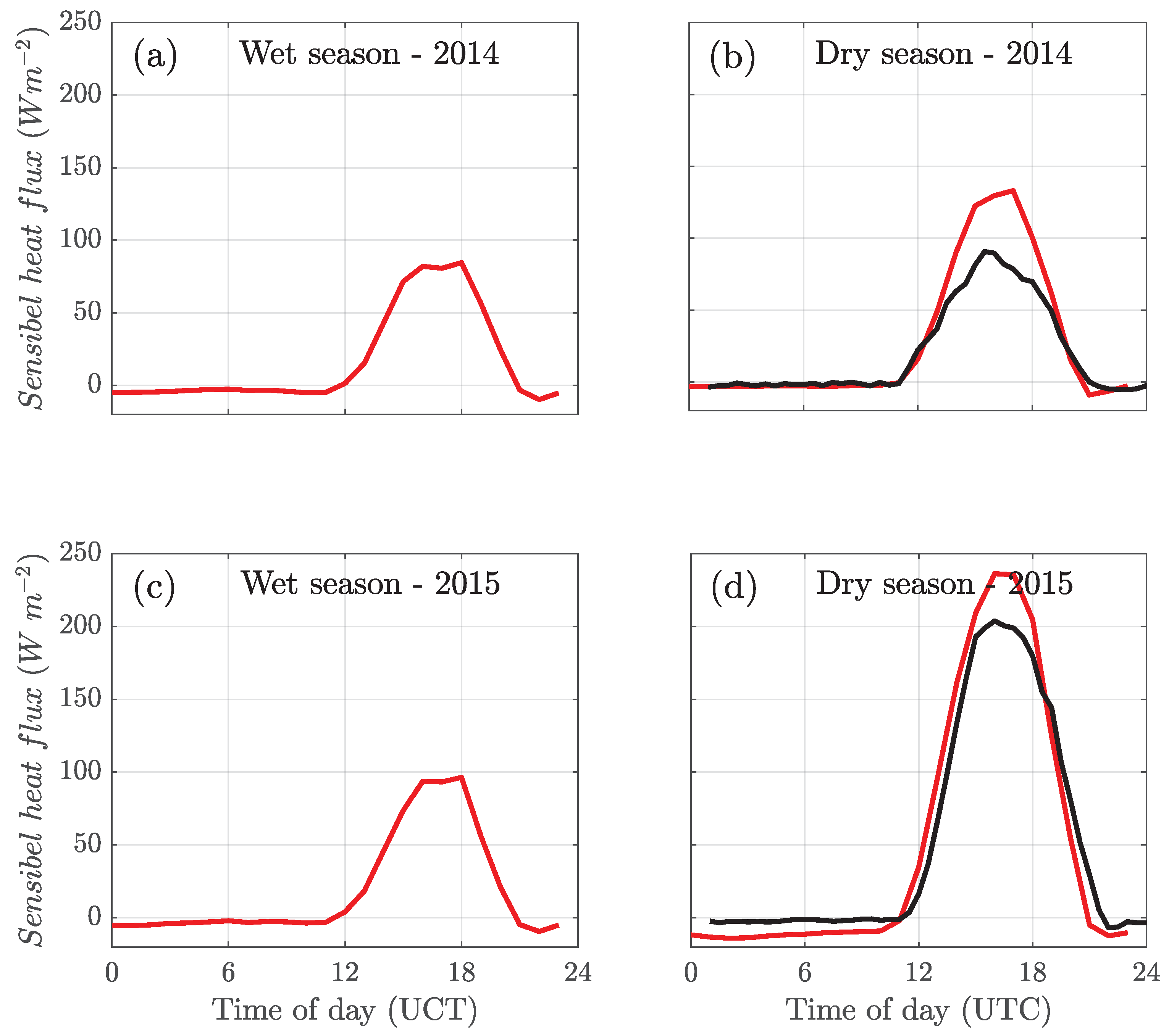 Remotesensing 14 04561 g005 550