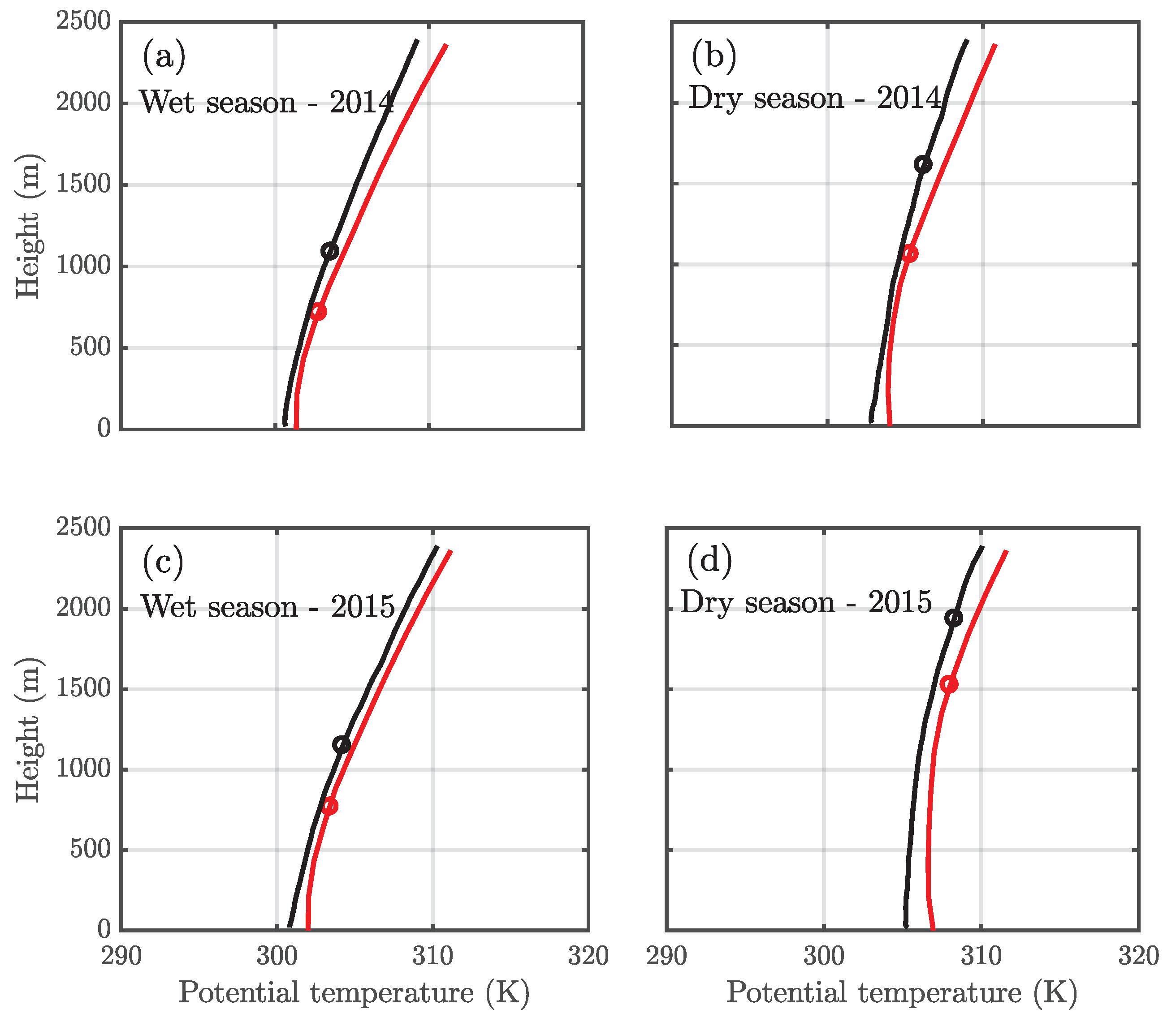 Remotesensing 14 04561 g006 550