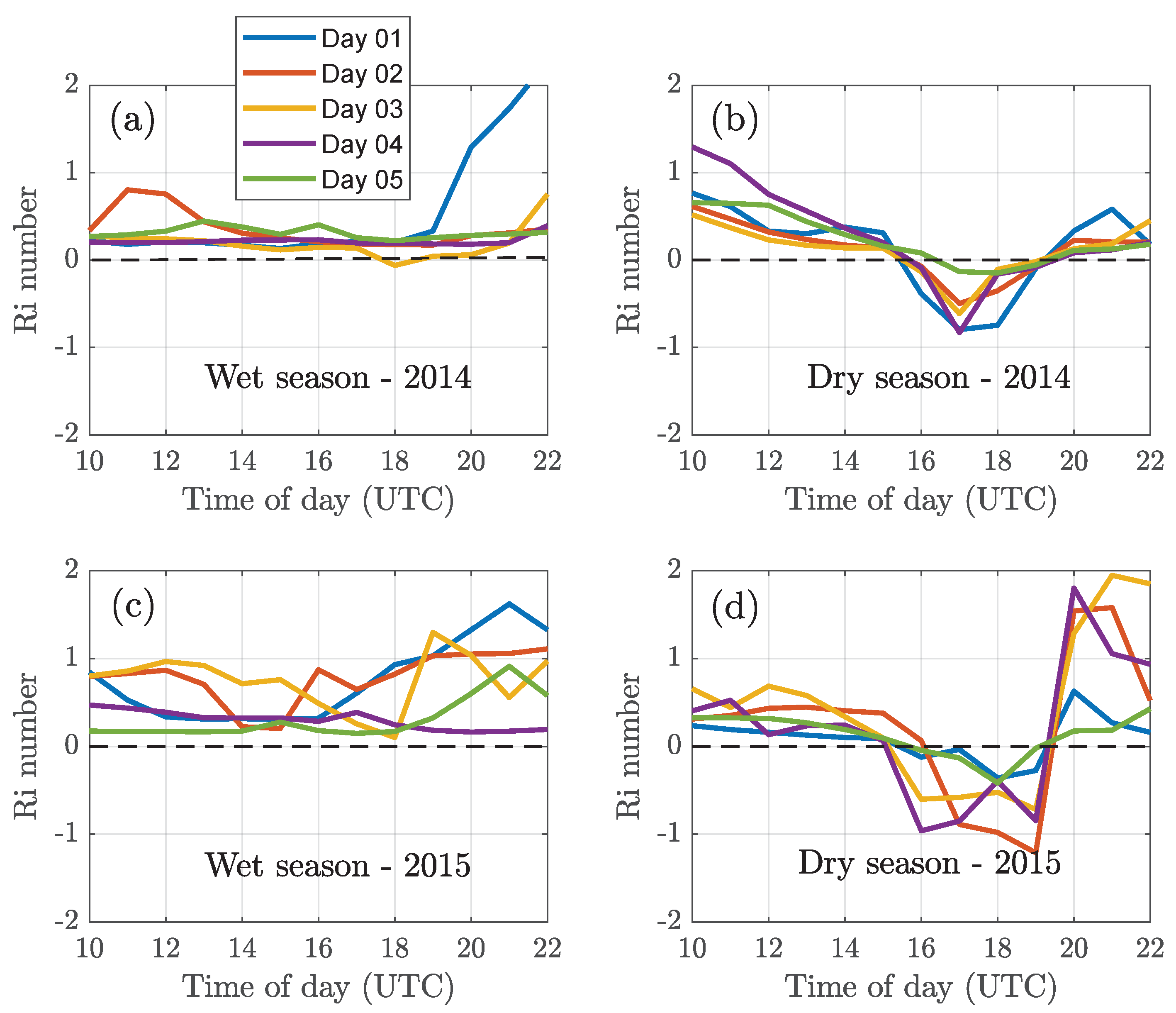 Remotesensing 14 04561 g007 550