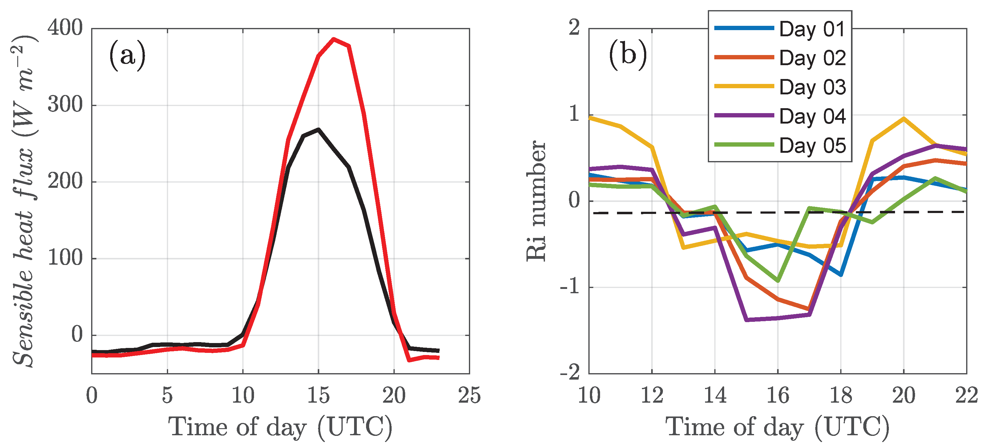 Remotesensing 14 04561 g008 550