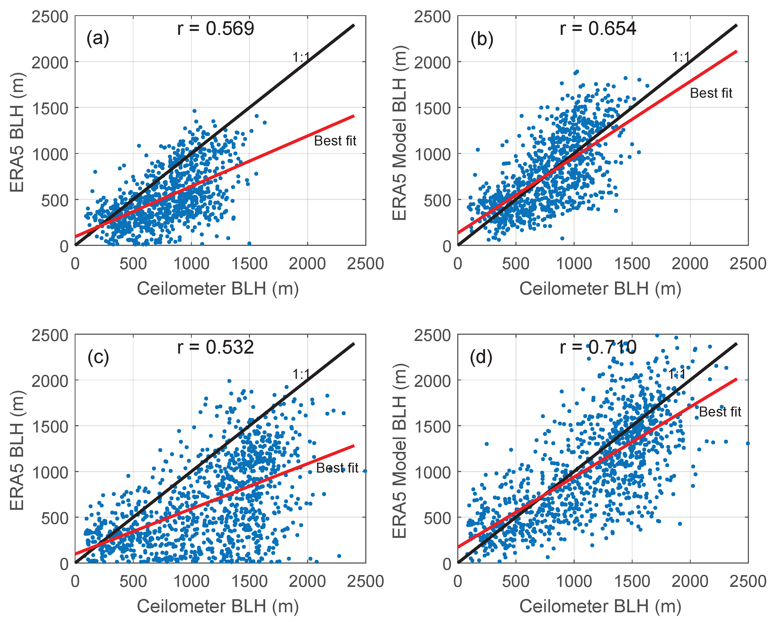 Remotesensing 14 04561 g009 550