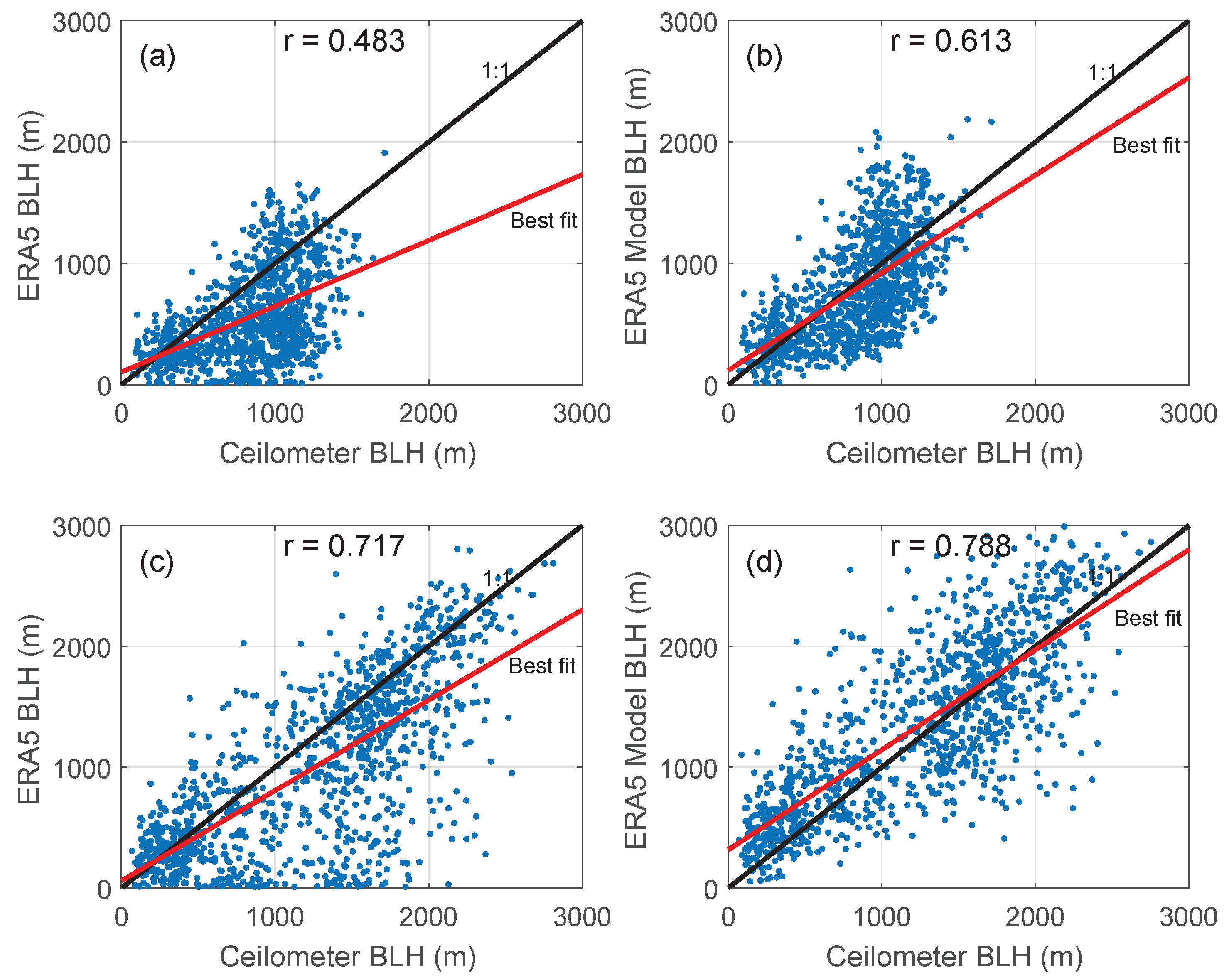Remotesensing 14 04561 g010 550