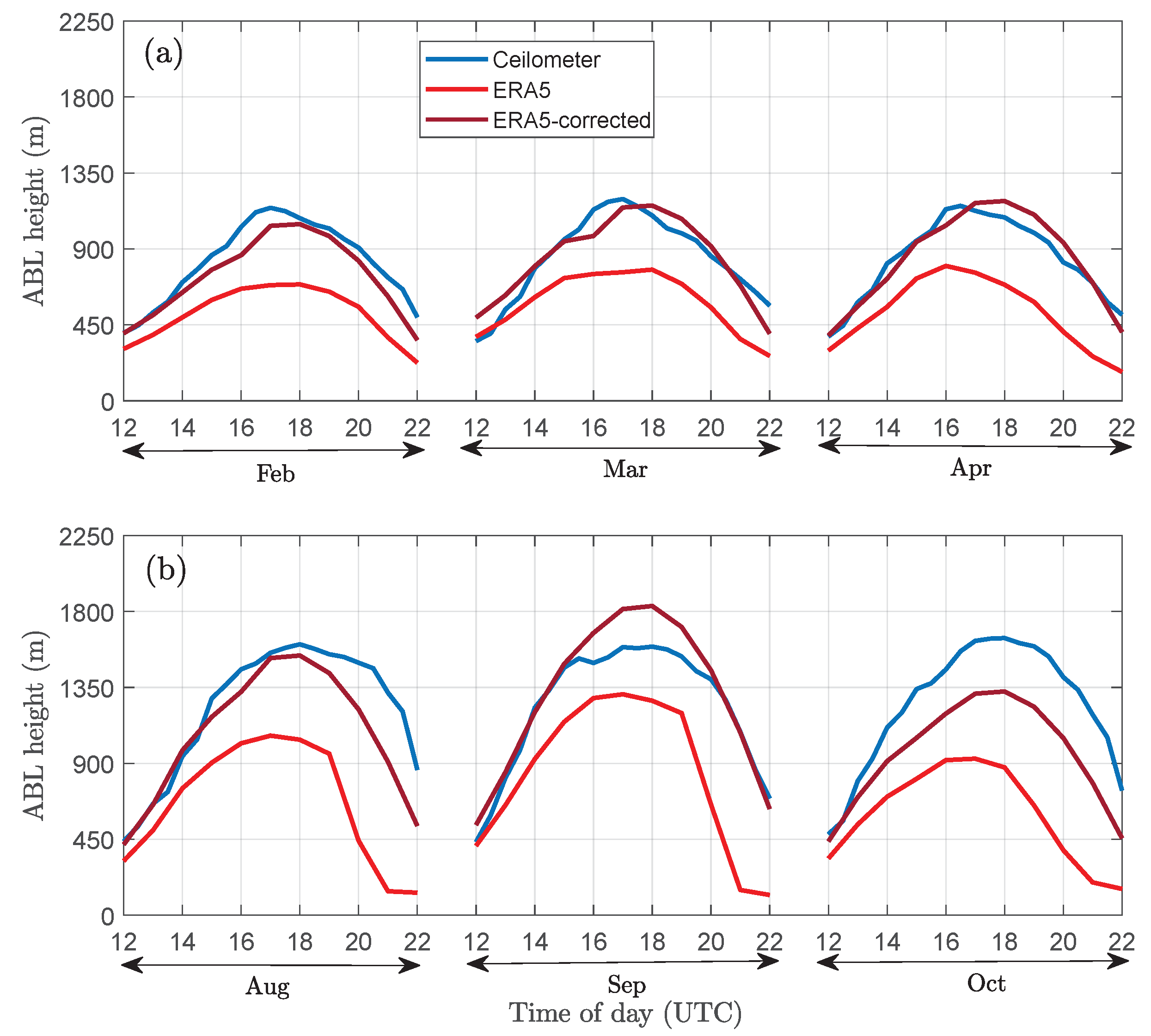 Remotesensing 14 04561 g011 550