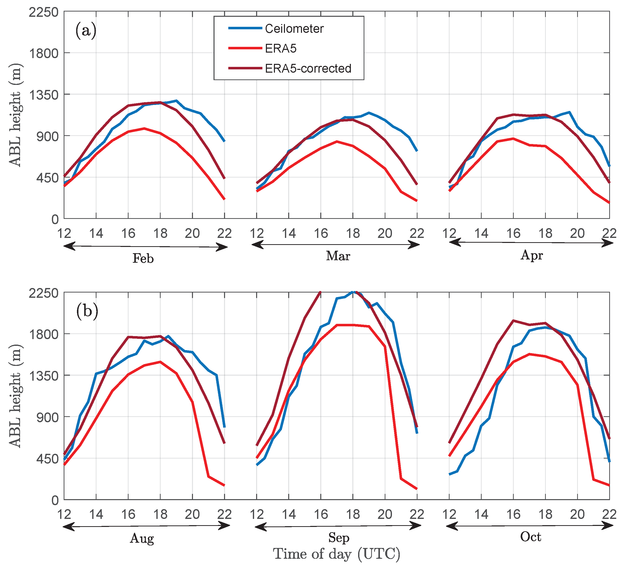 Remotesensing 14 04561 g012 550