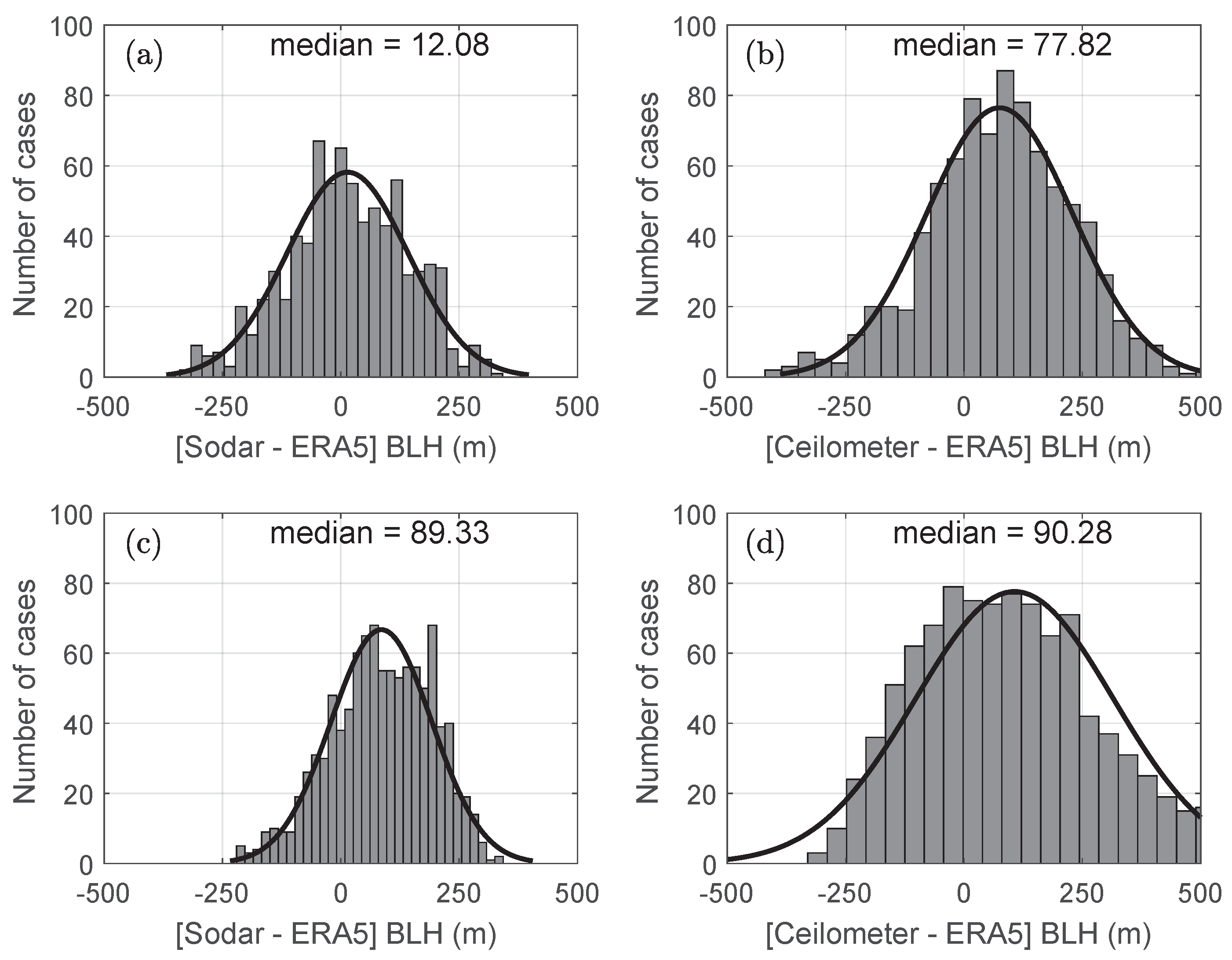 Remotesensing 14 04561 g015 550