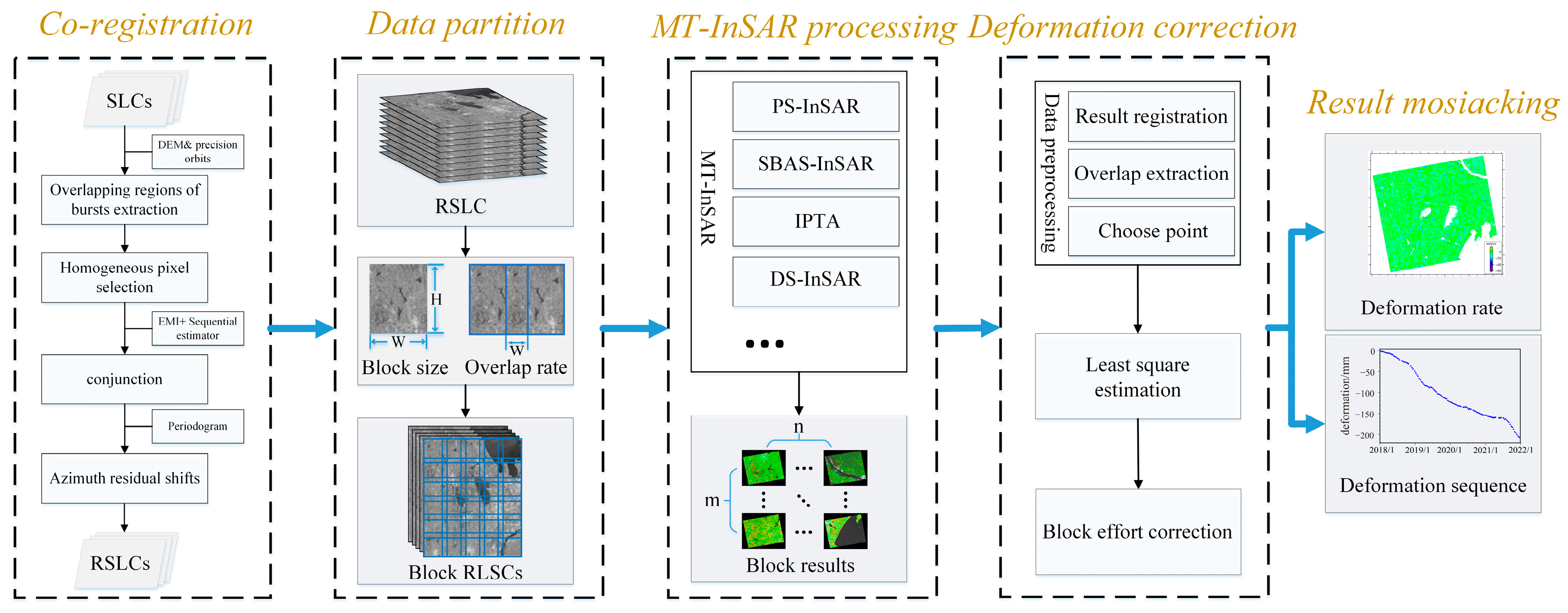 Remotesensing 14 04562 g001 550