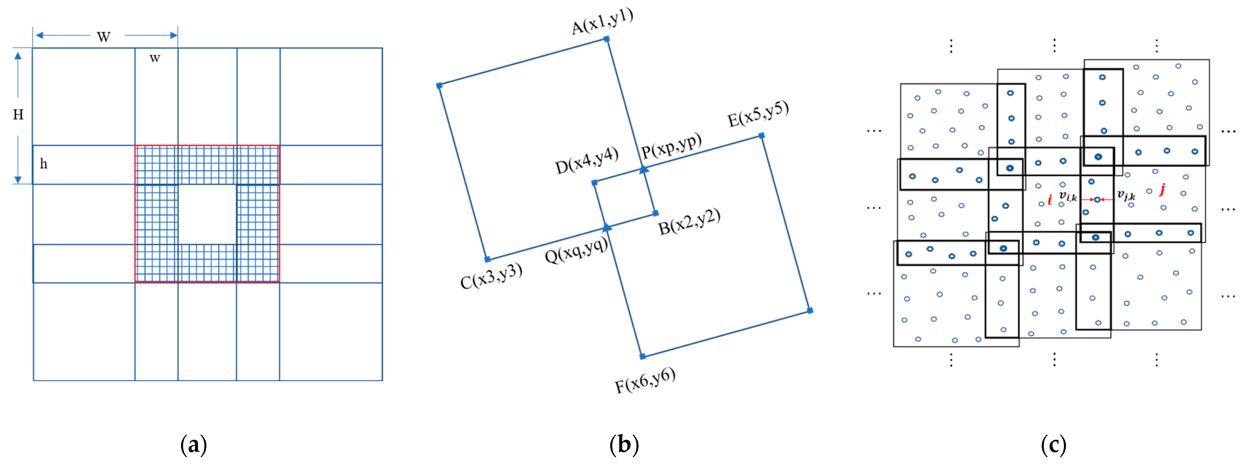 Remote Sensing Free Full Text An Mt Insar Data Partition Strategy For Sentinel 1a B Tops Data Html