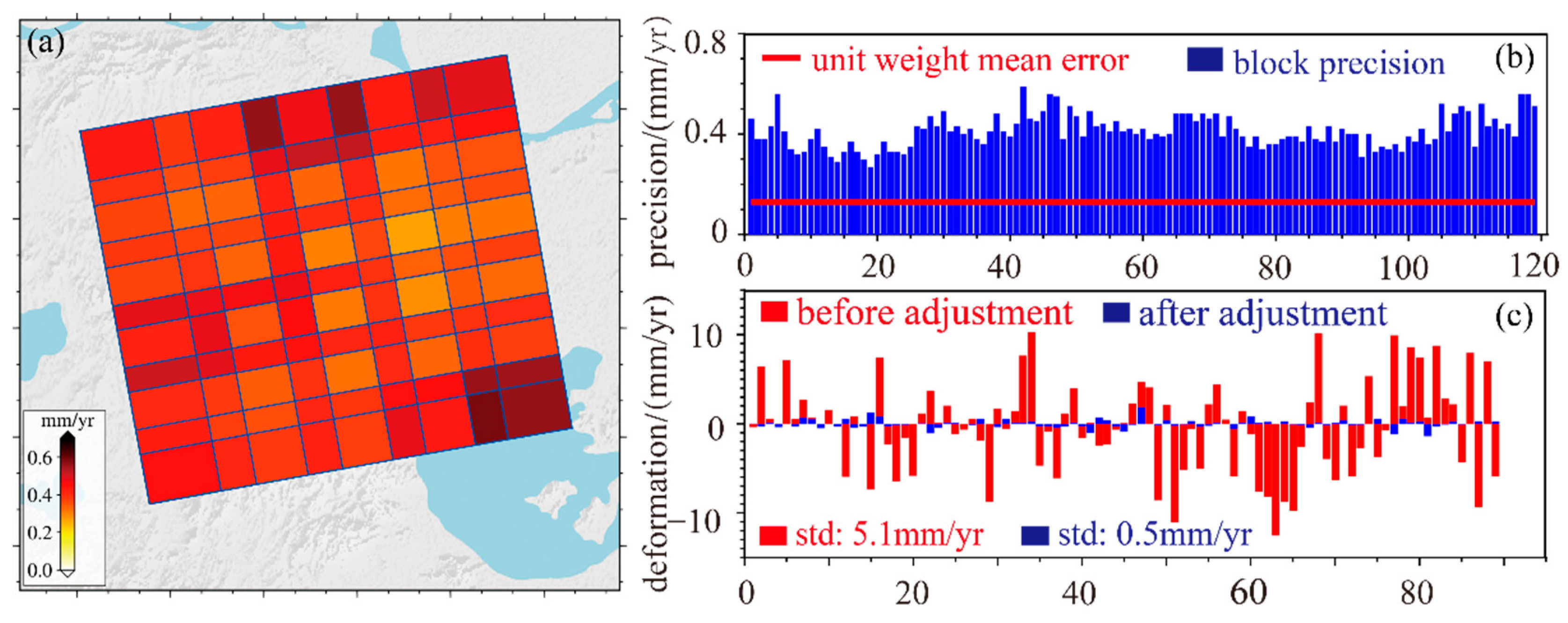 Remotesensing 14 04562 g006 550
