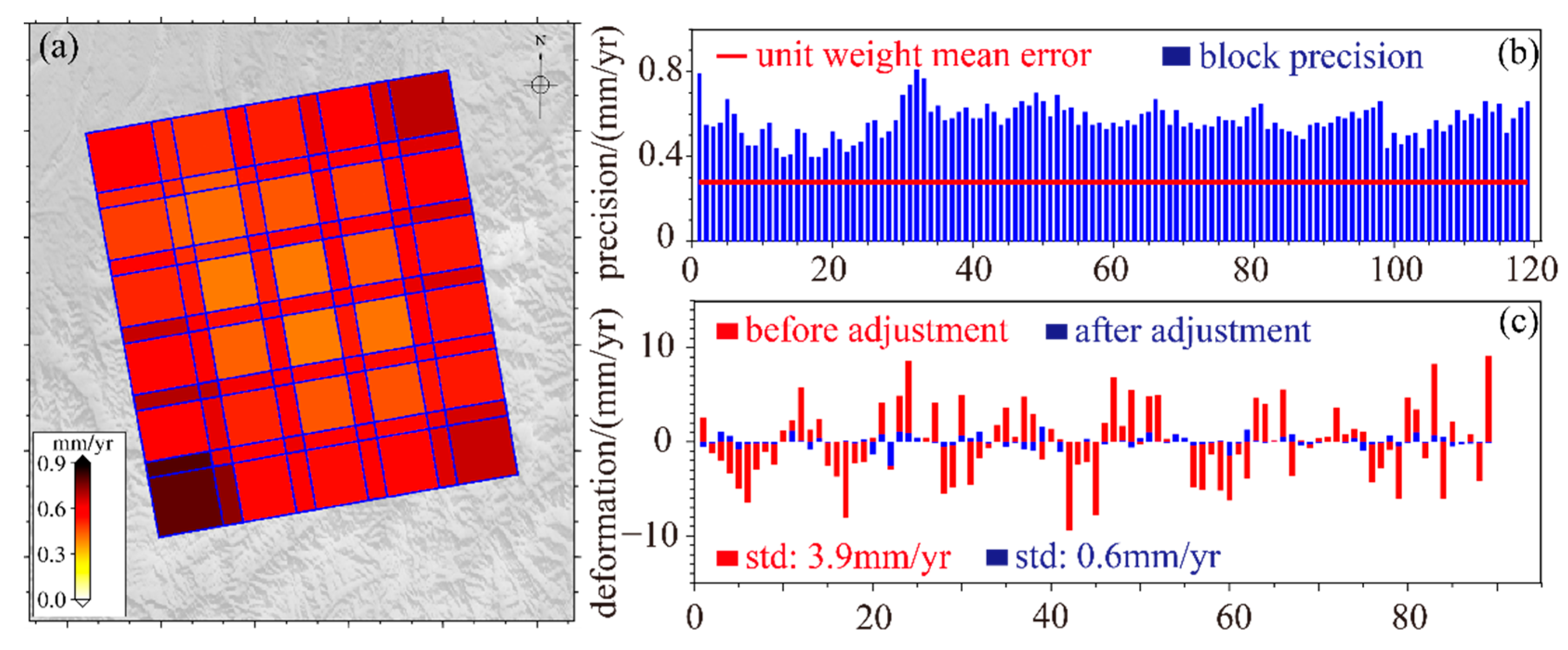Remotesensing 14 04562 g007 550