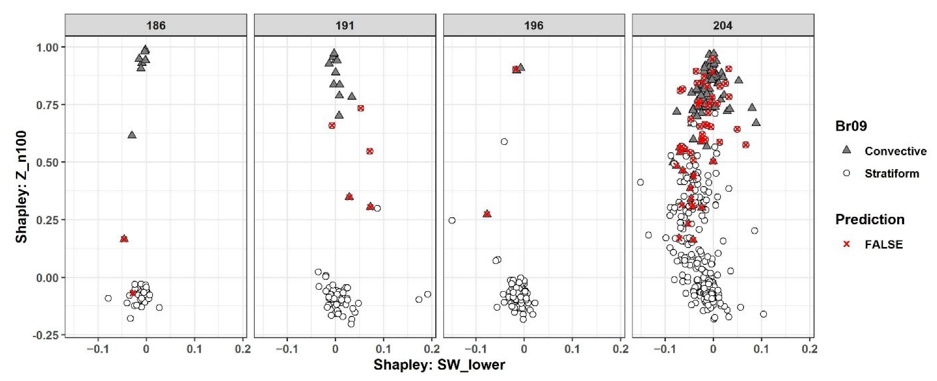Remotesensing 14 04563 g007