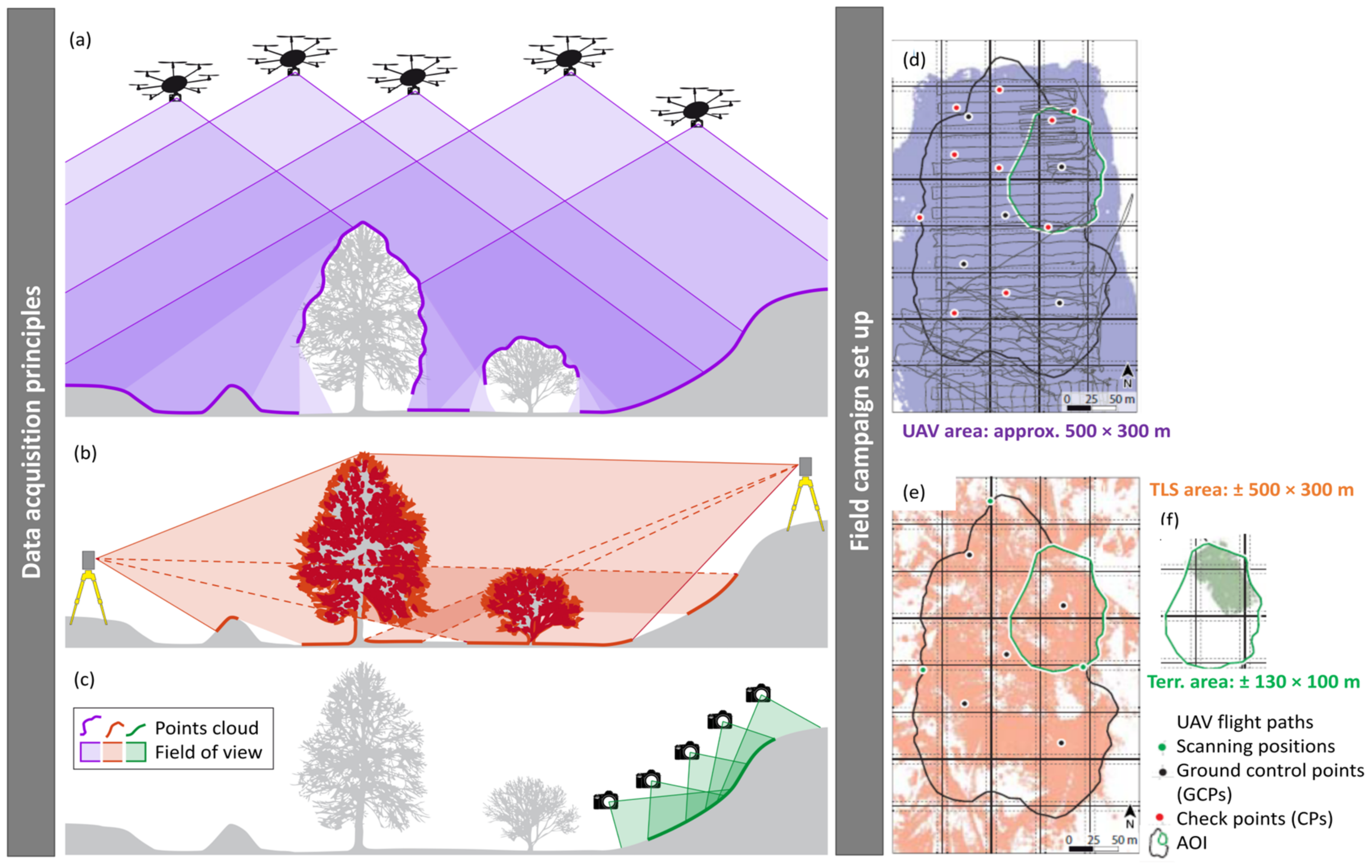 Remotesensing 14 04564 g003 Remotesensing 14 04564 g003