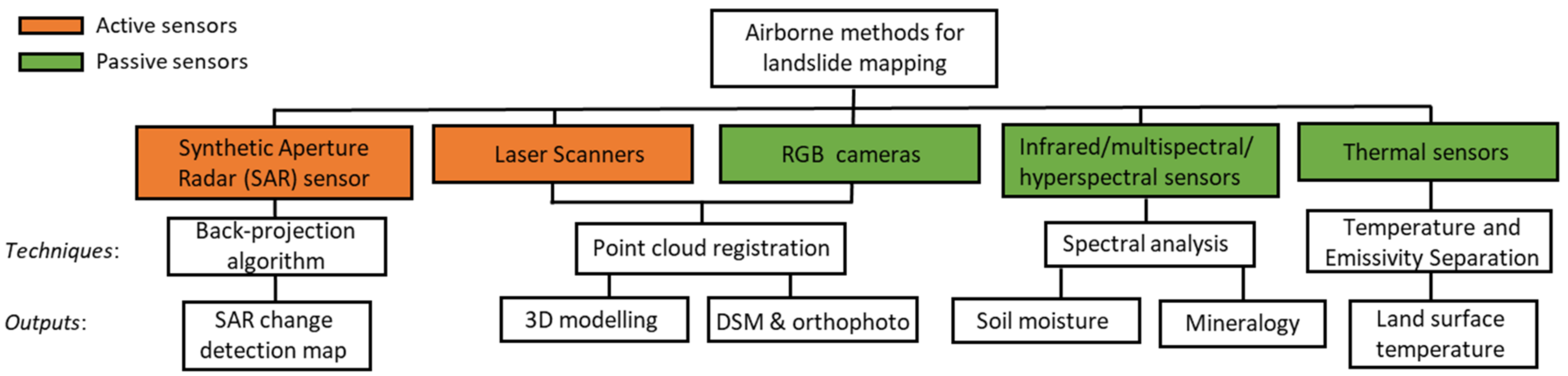 Remotesensing 14 04564 g004 Remotesensing 14 04564 g004