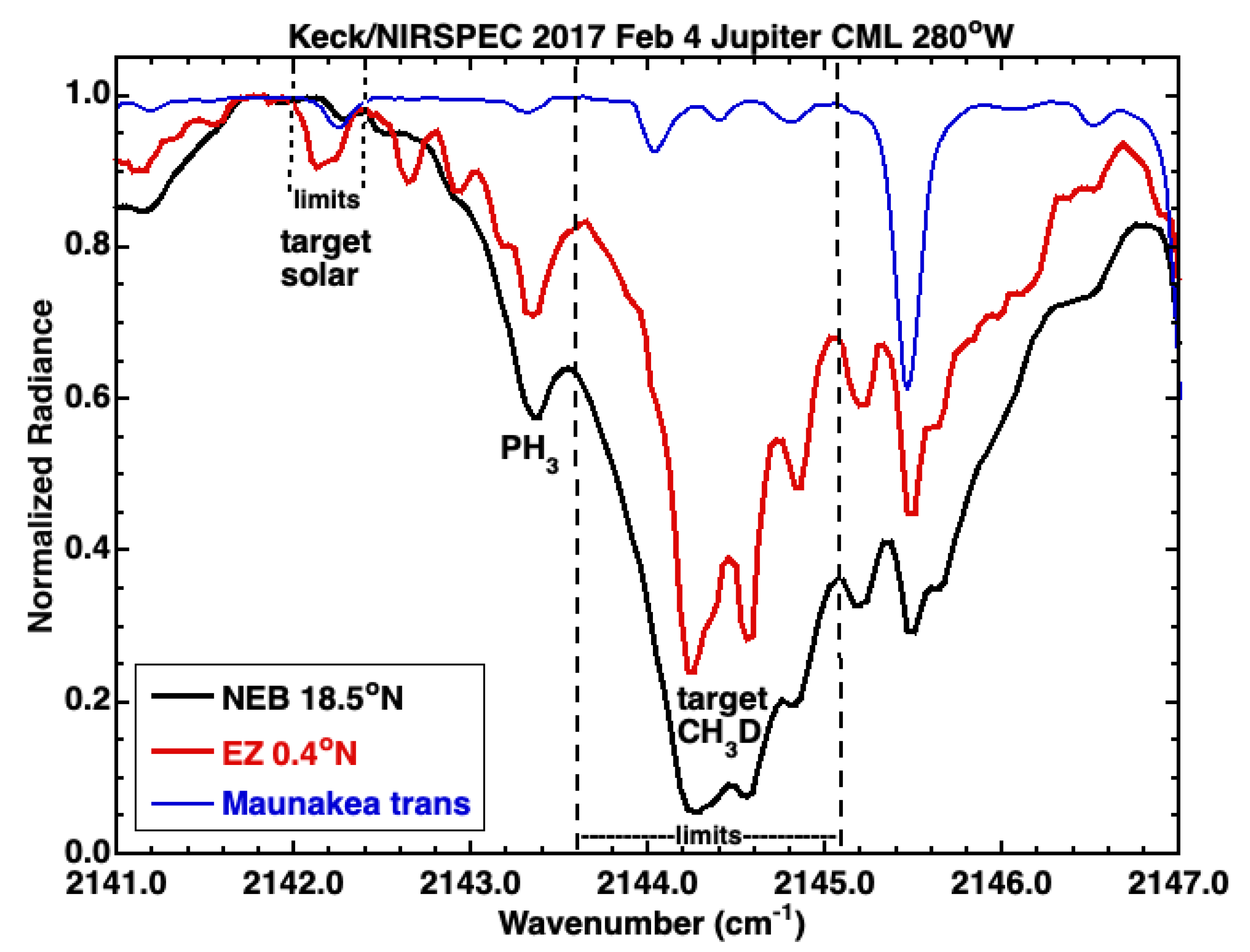 Remotesensing 14 04567 g002 550
