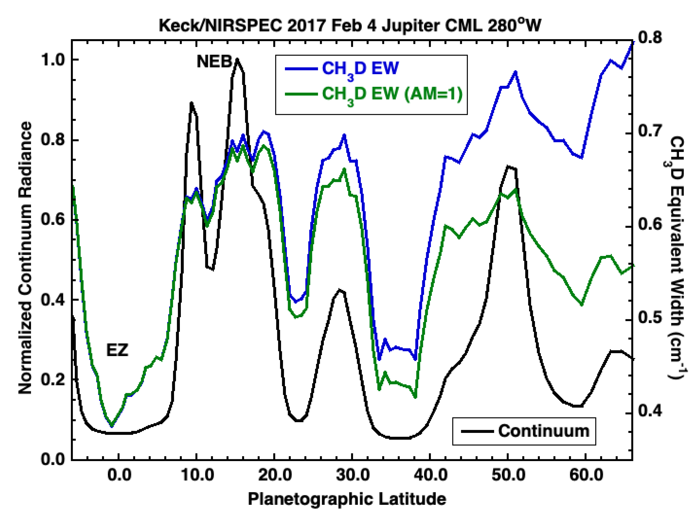Remotesensing 14 04567 g003 550