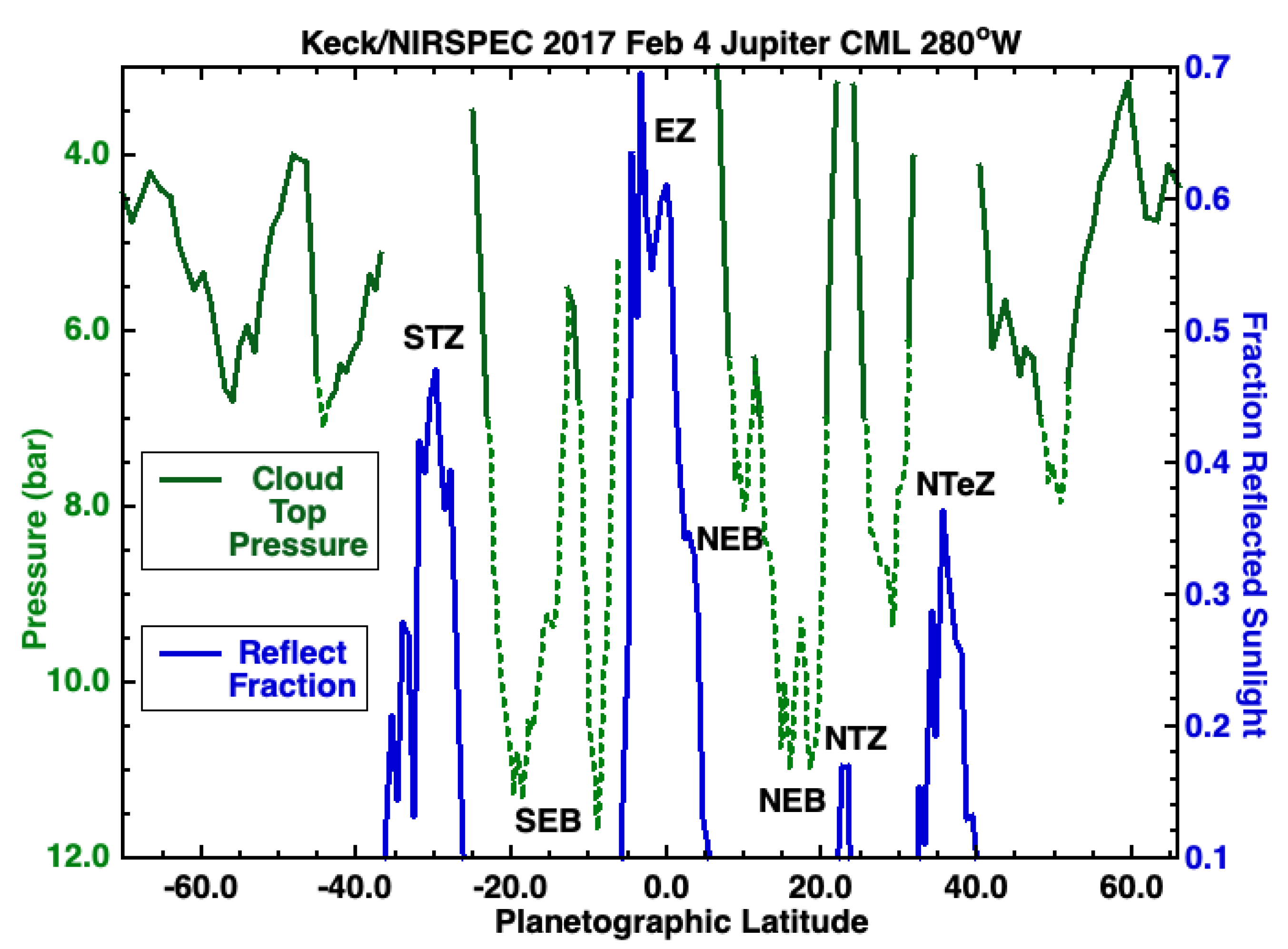 Remotesensing 14 04567 g004 550