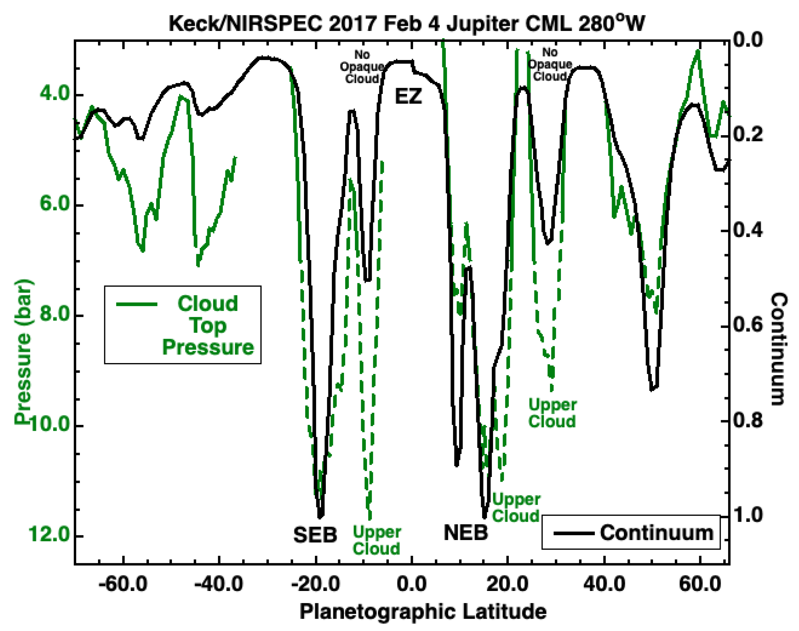 Remotesensing 14 04567 g006 550