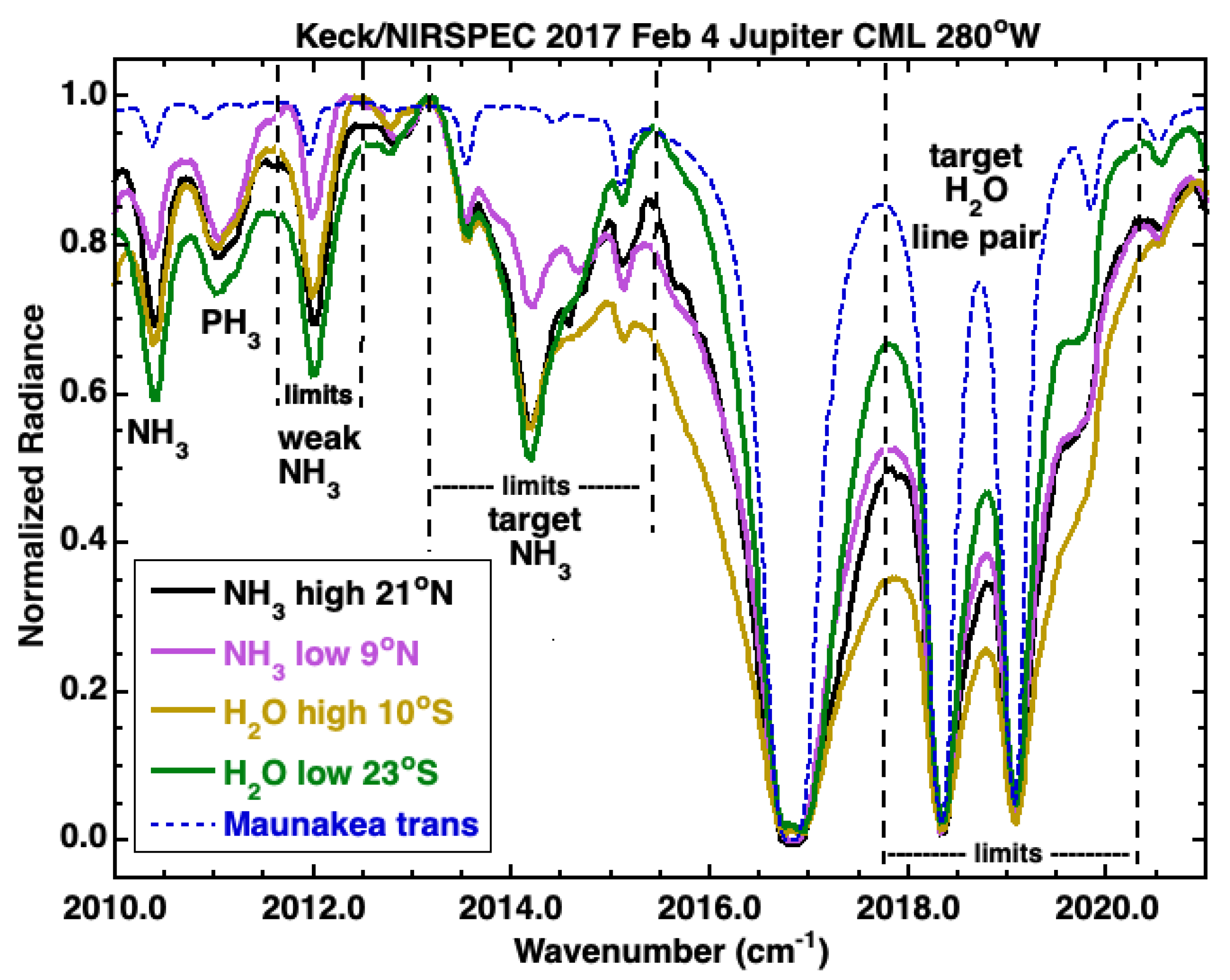 Remotesensing 14 04567 g007 550