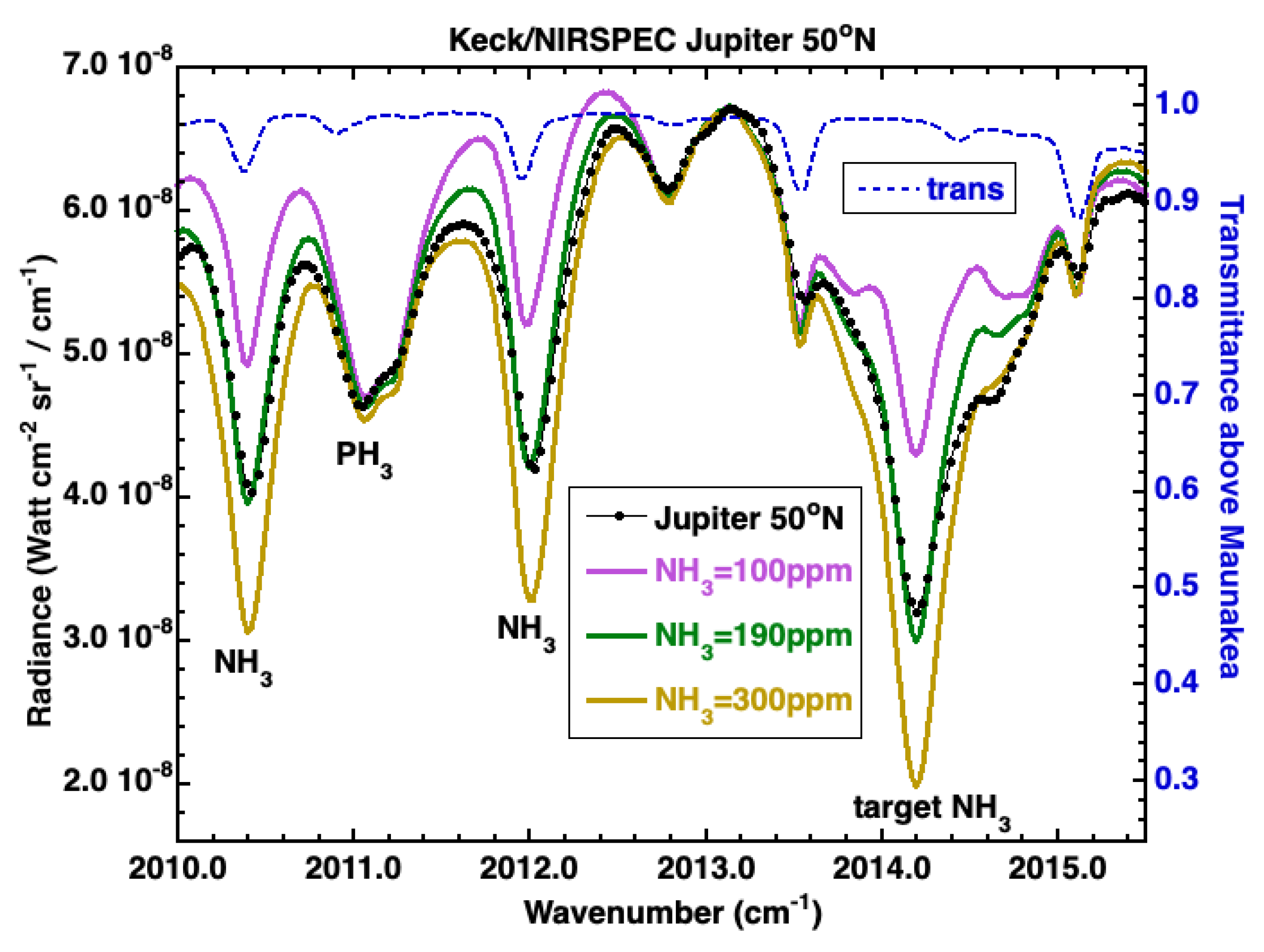 Remotesensing 14 04567 g009 550