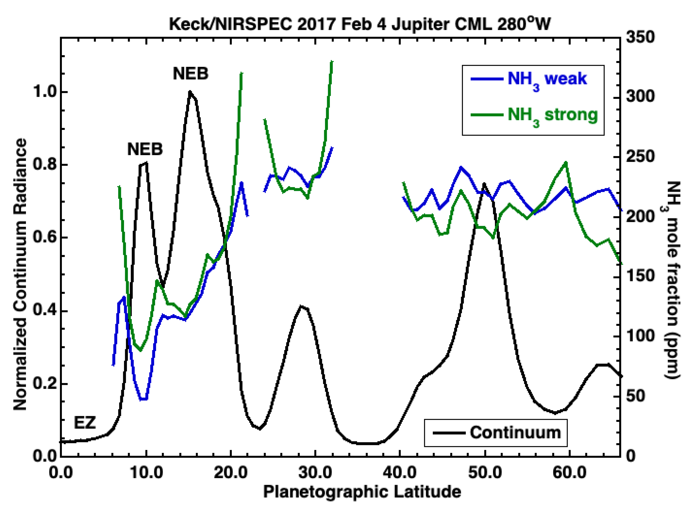 Remotesensing 14 04567 g010 550