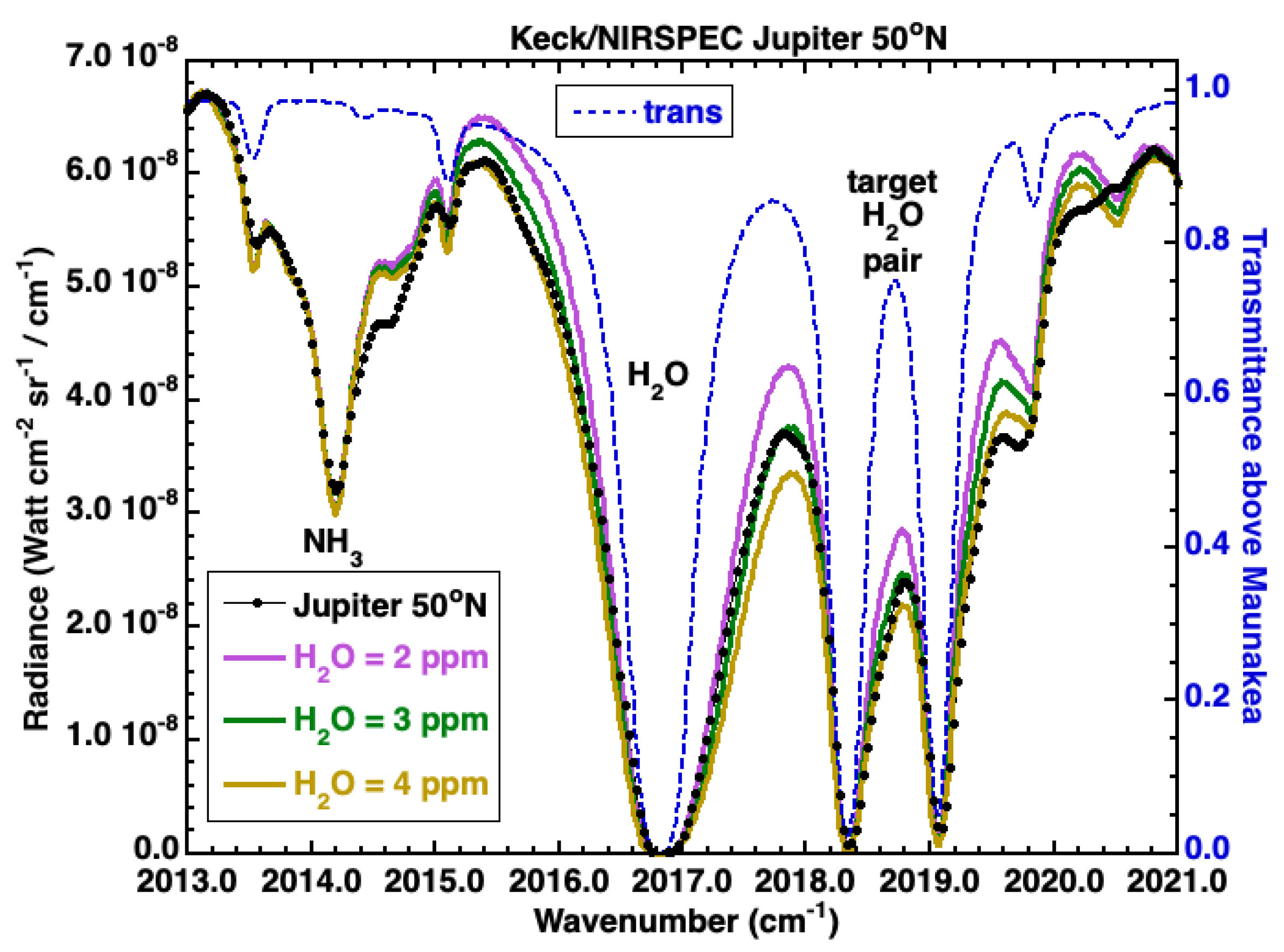 Remotesensing 14 04567 g013 550