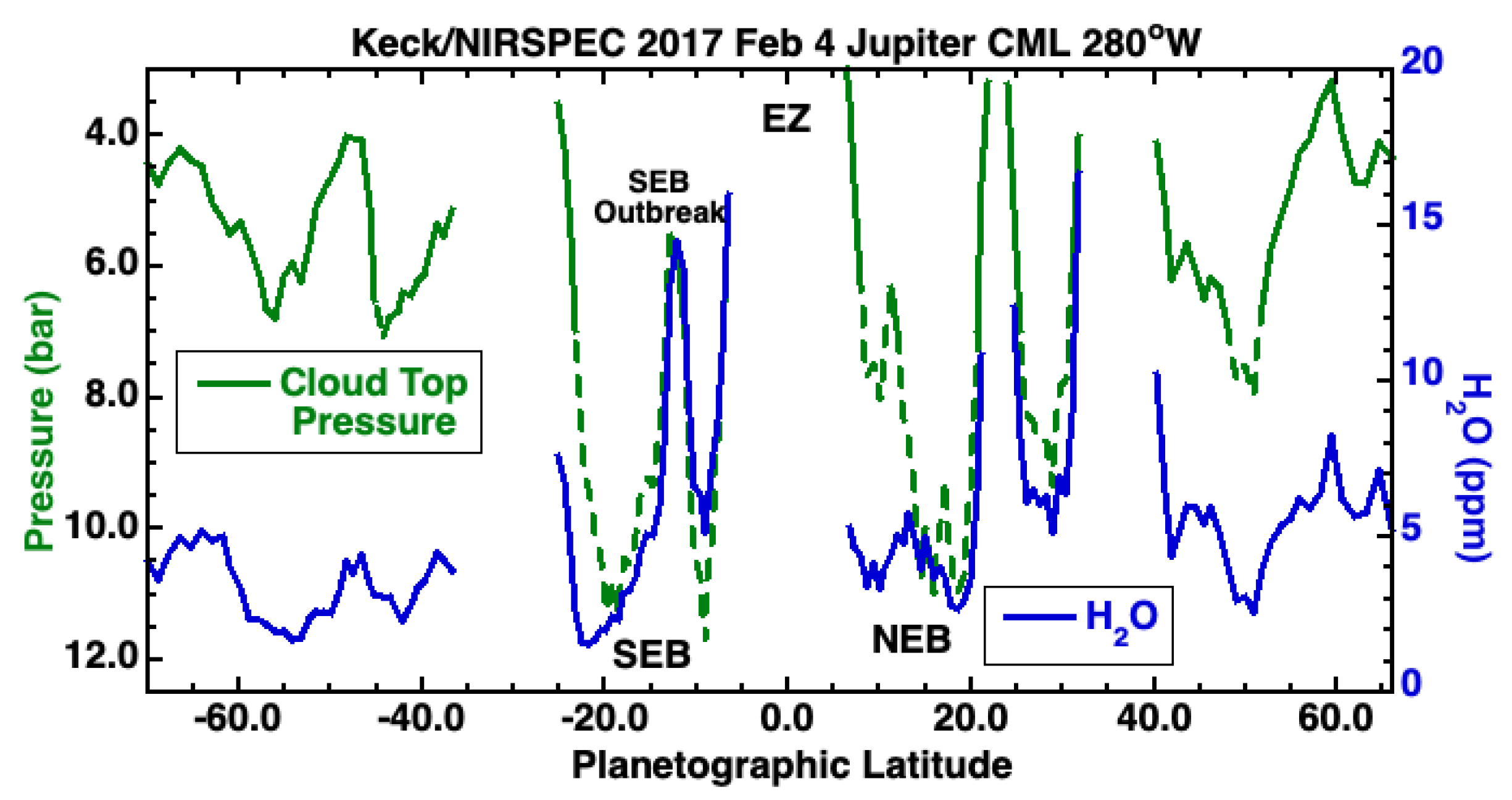 Remotesensing 14 04567 g014 550