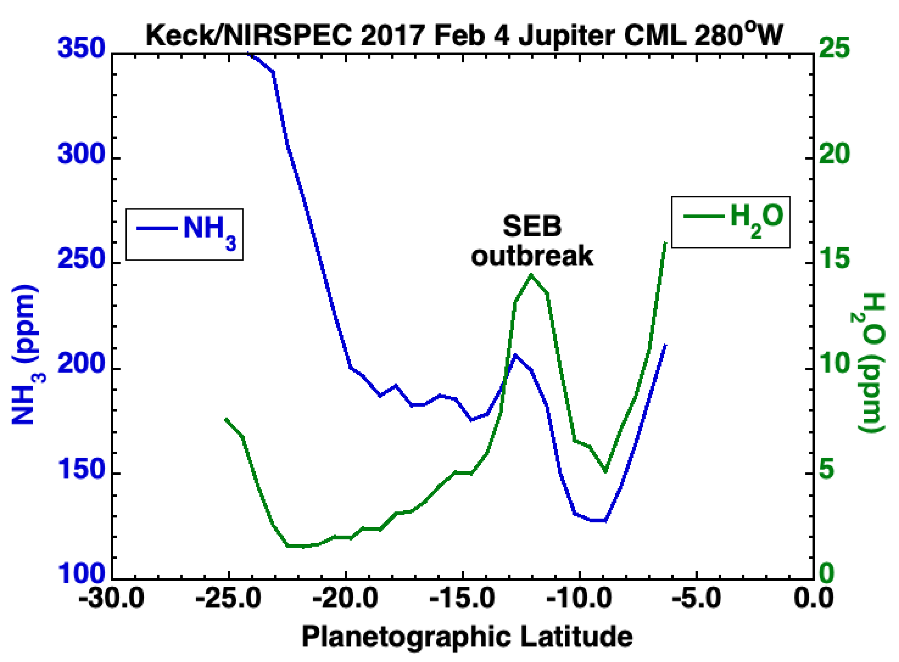 Remotesensing 14 04567 g018 550