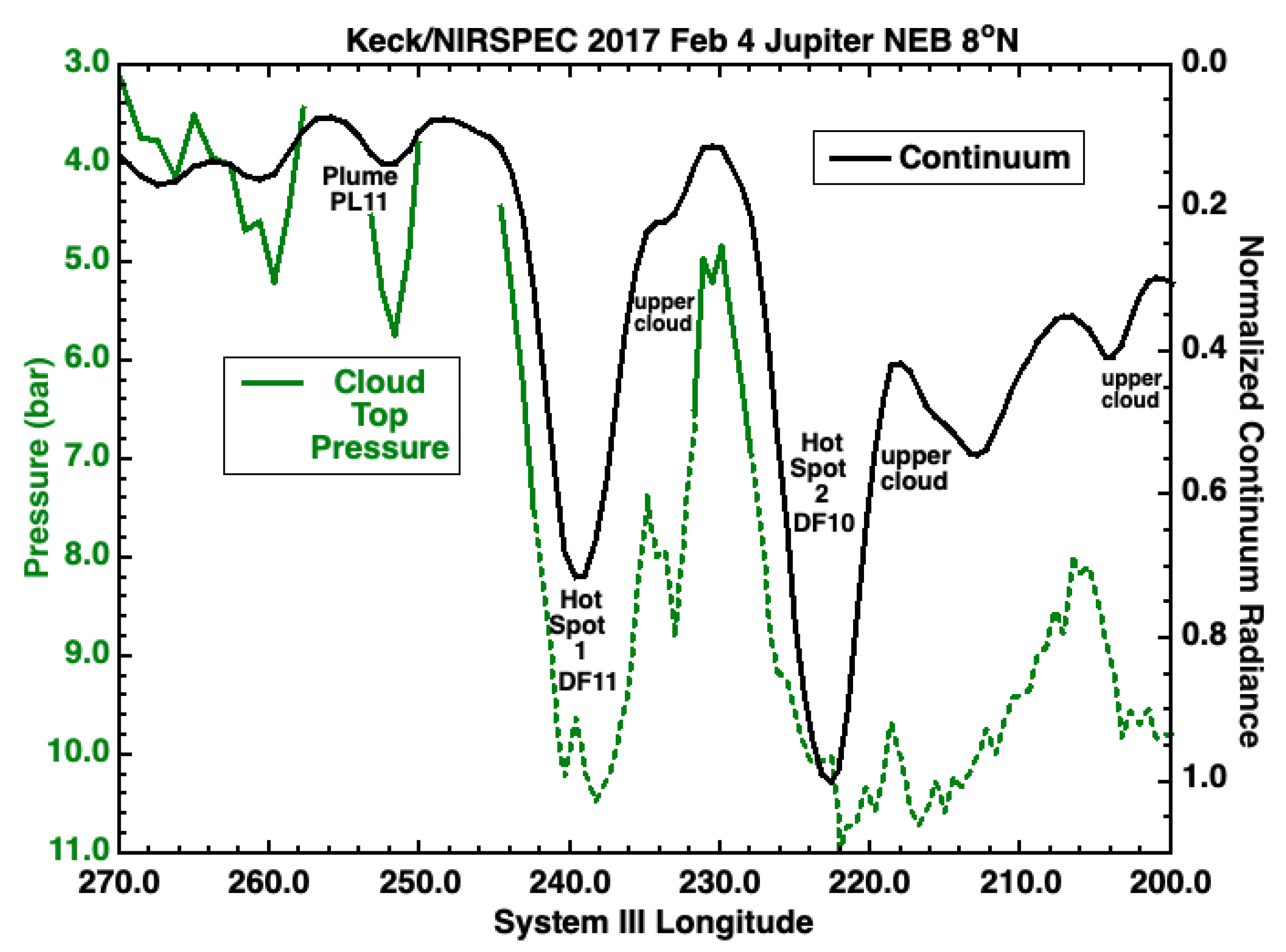 Remotesensing 14 04567 g022 550