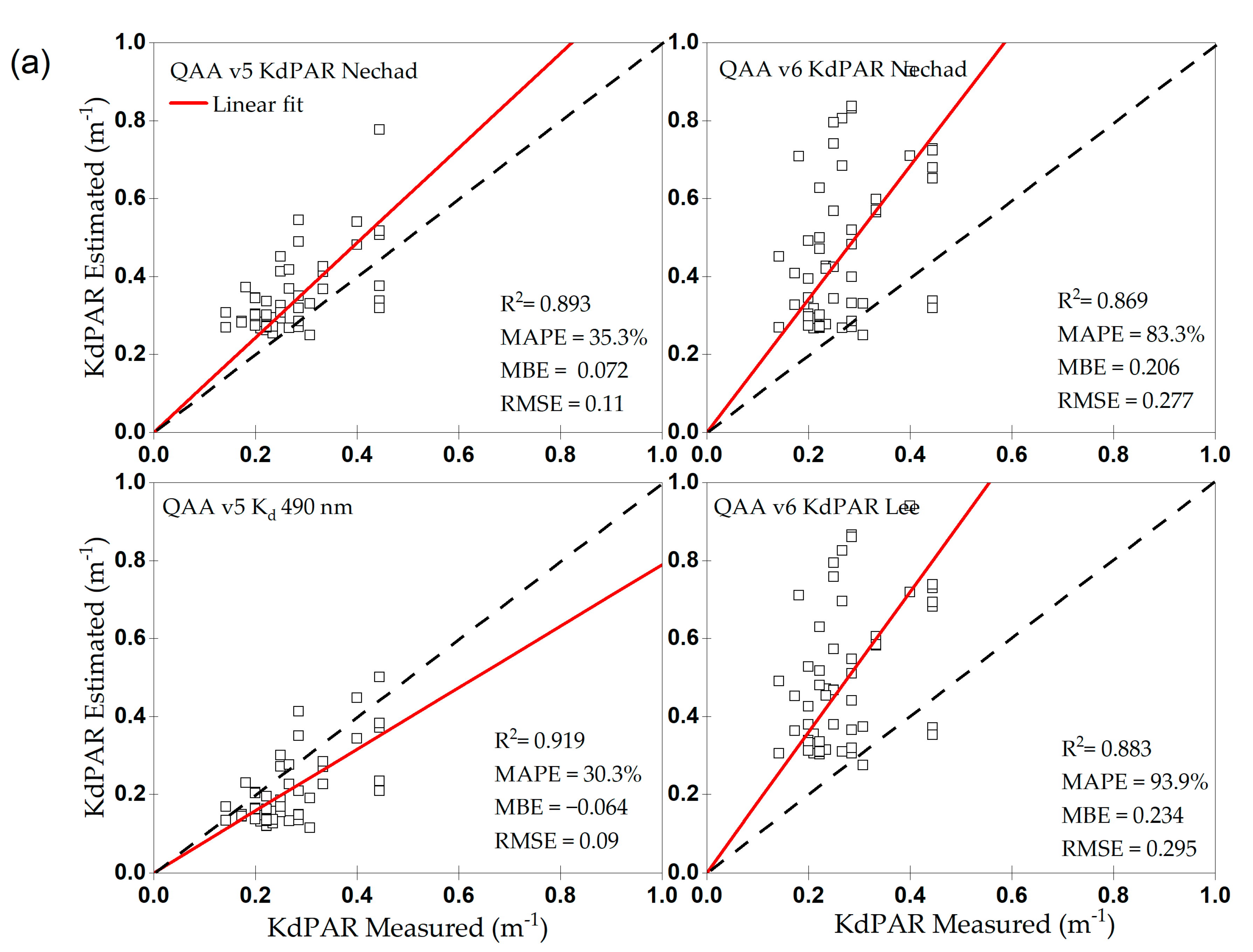 Remotesensing 14 04568 g003a 550