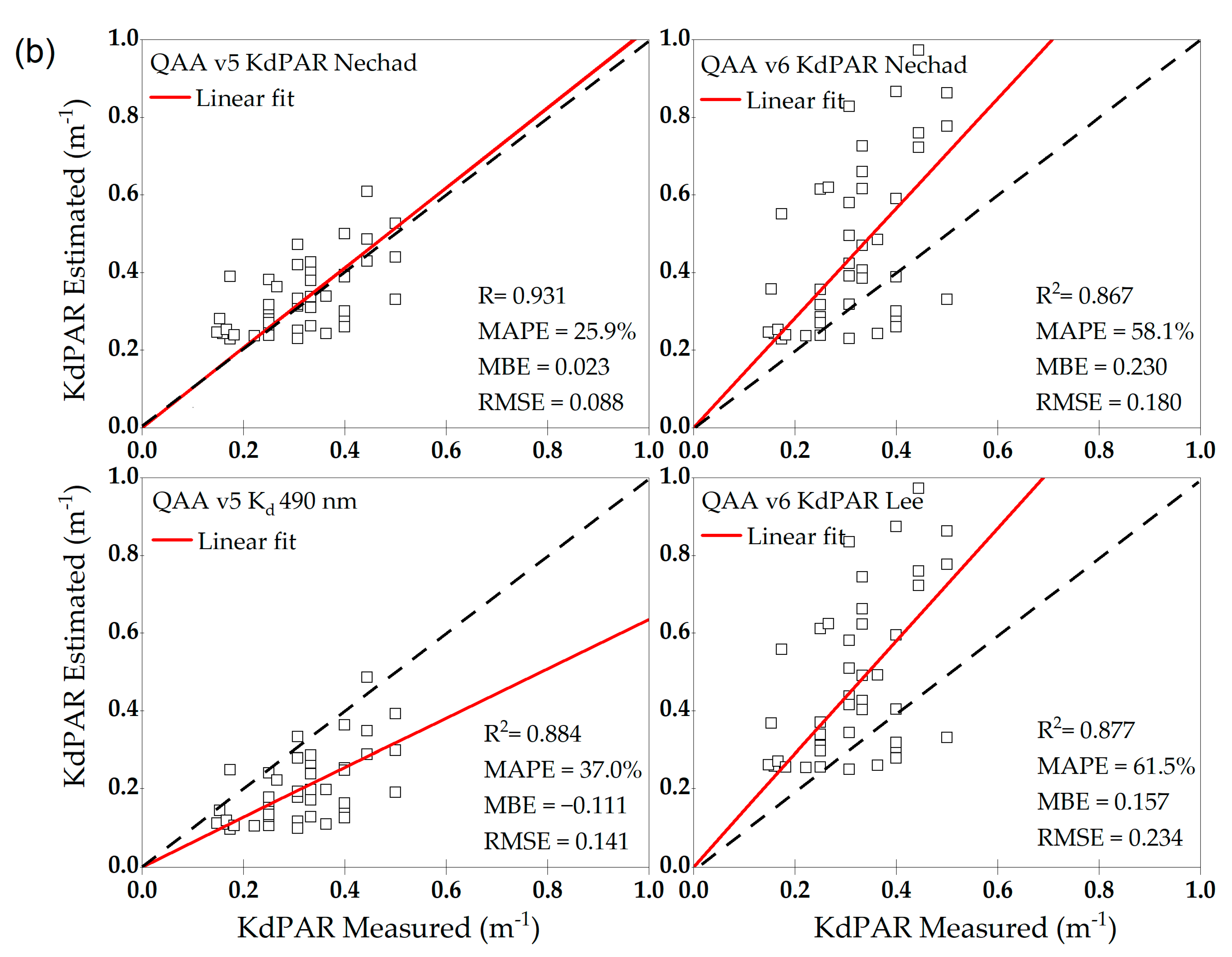 Remotesensing 14 04568 g003b 550