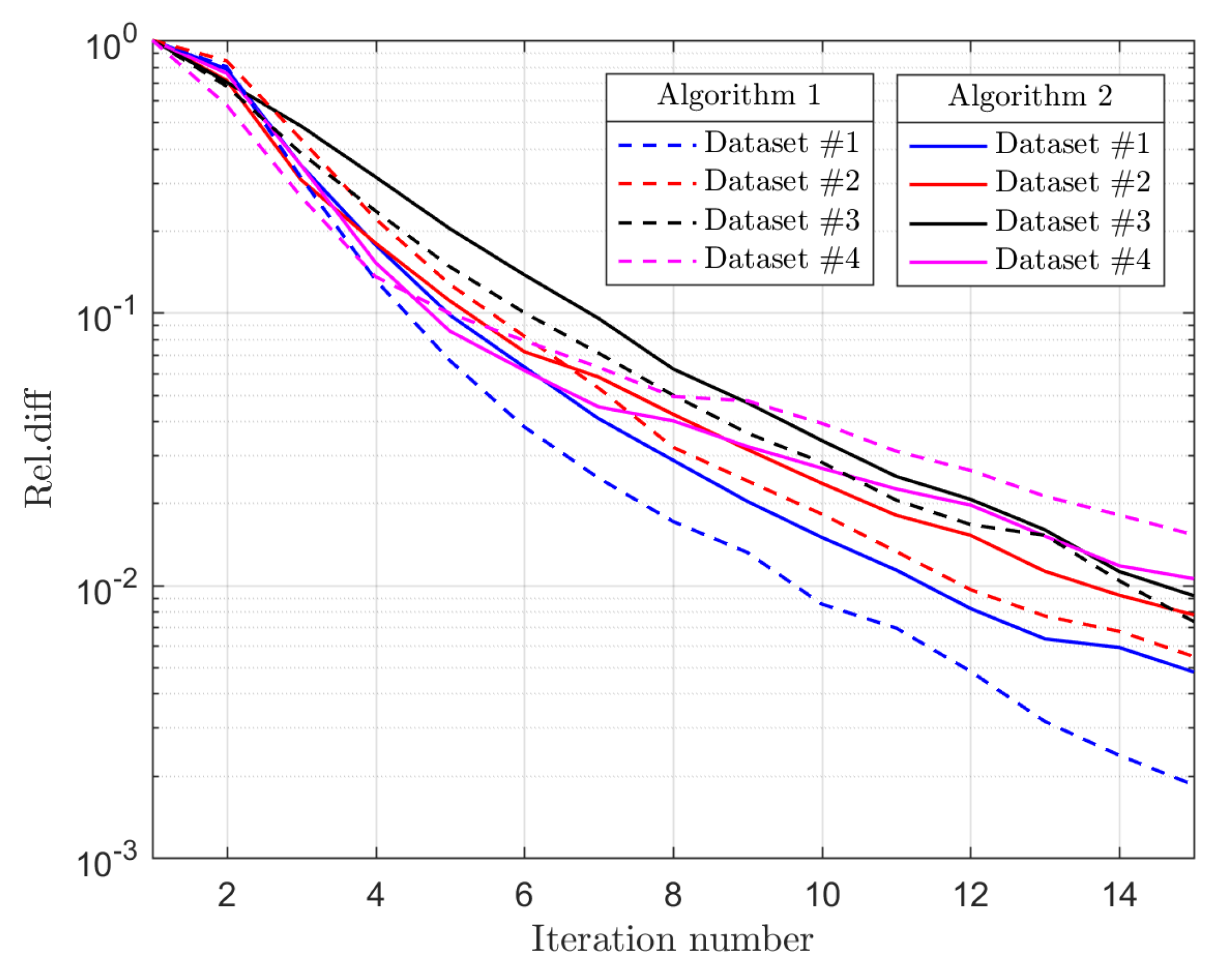 Remotesensing 14 04570 g006