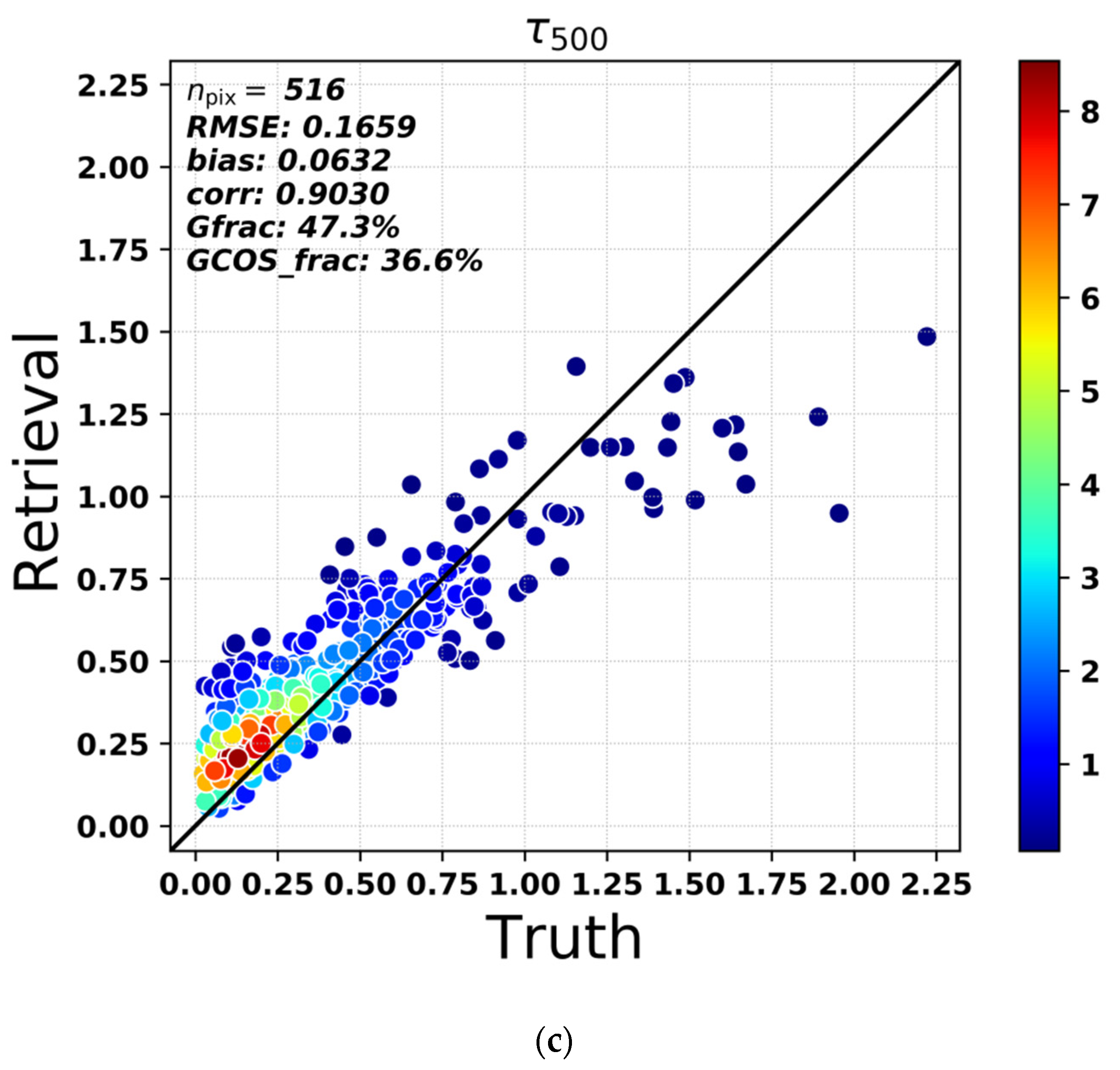 Remotesensing 14 04571 g001b Remotesensing 14 04571 g001b