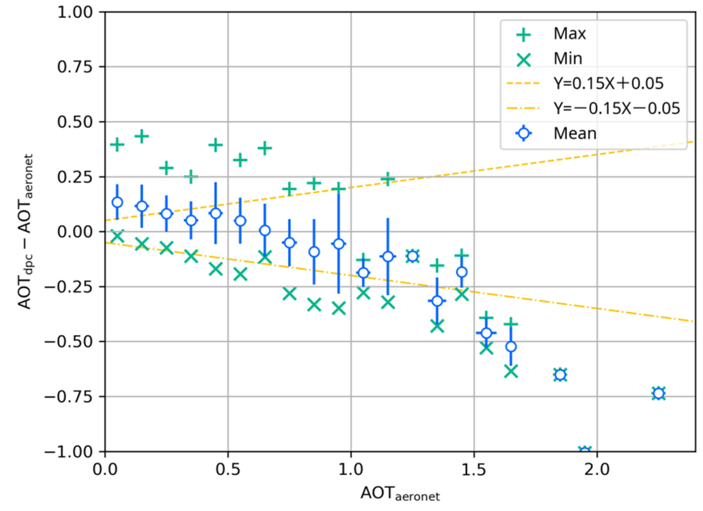 Remotesensing 14 04571 g003 Remotesensing 14 04571 g003