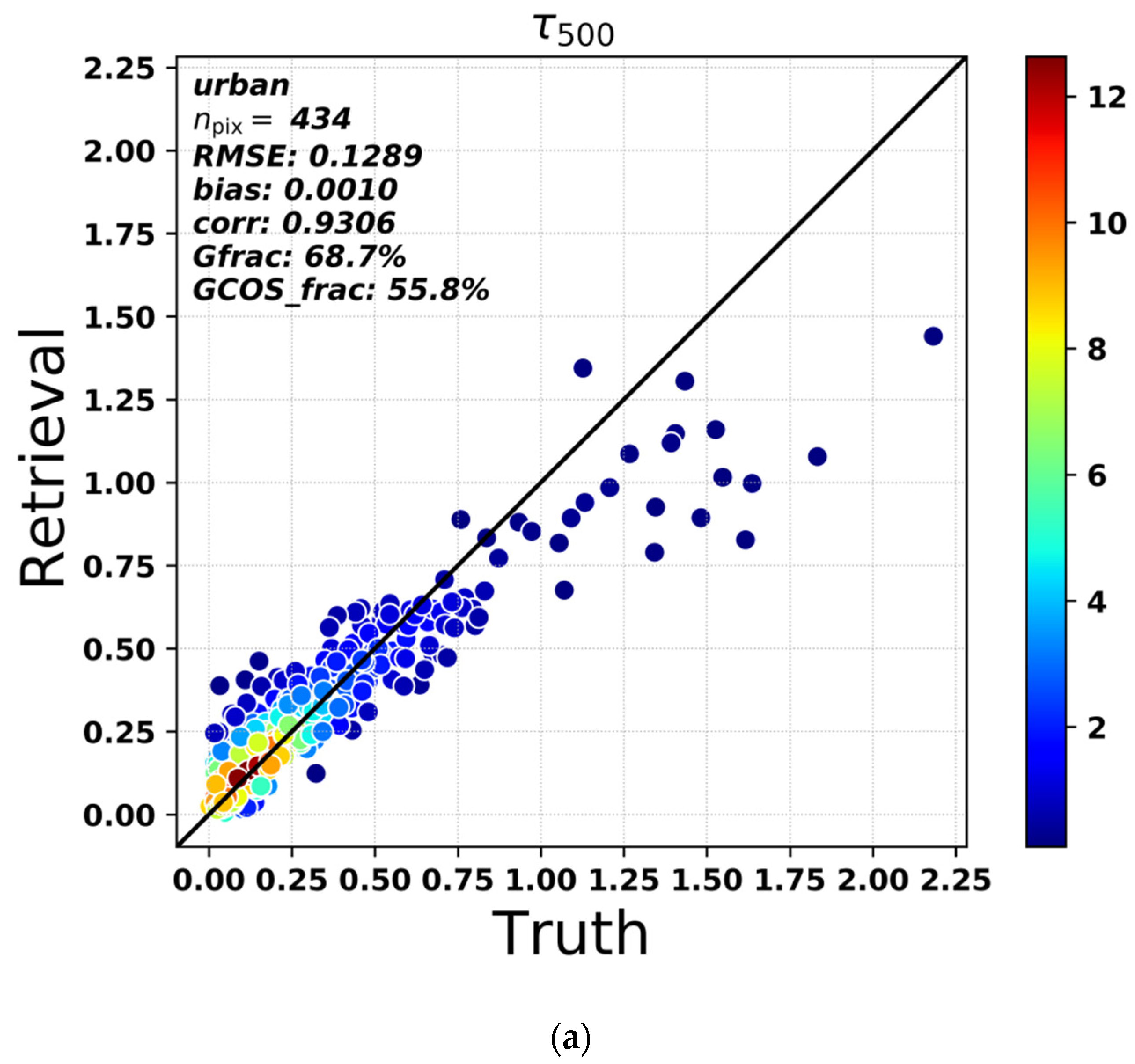 Remotesensing 14 04571 g004a Remotesensing 14 04571 g004a