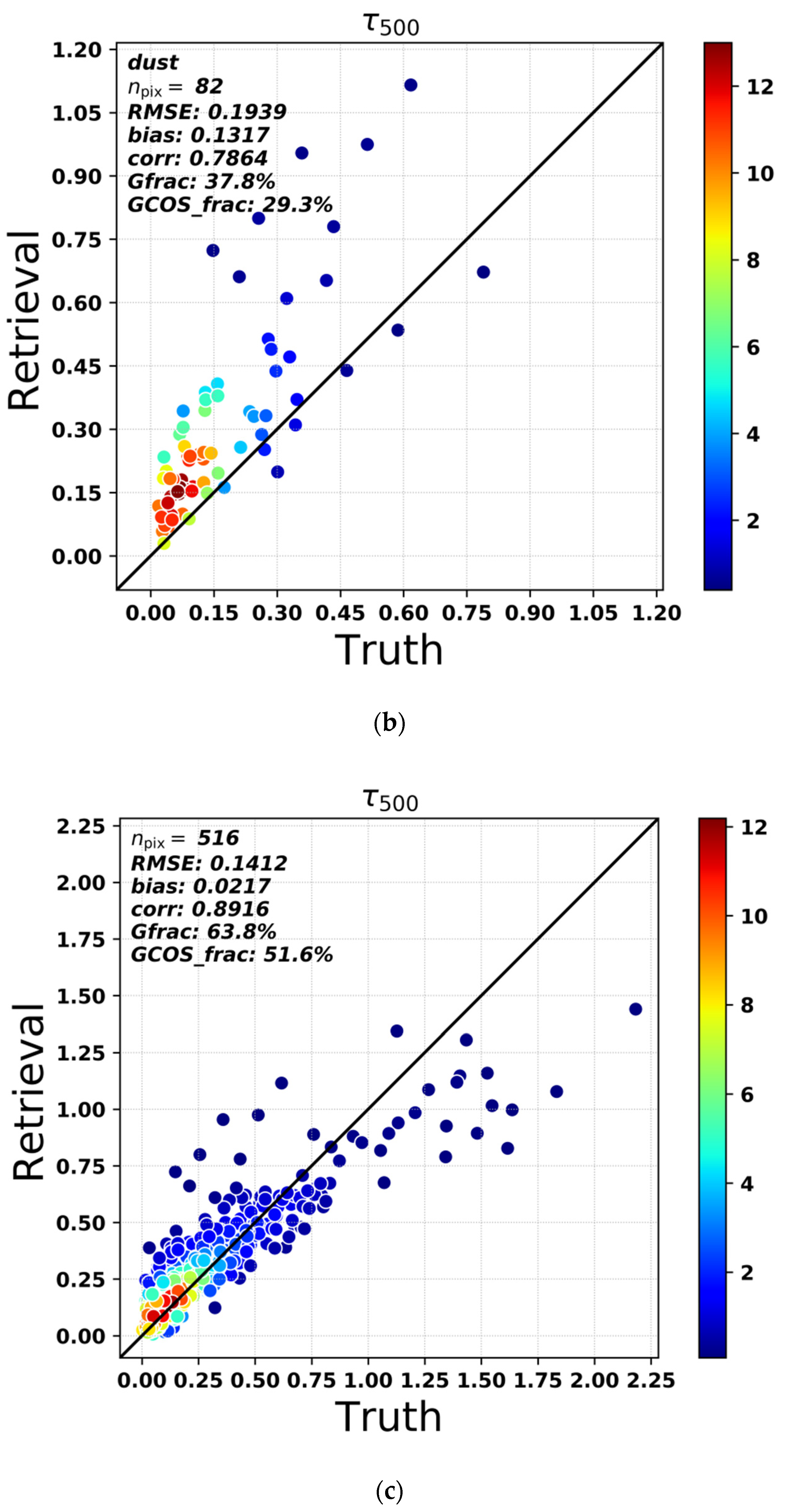 Remotesensing 14 04571 g004b Remotesensing 14 04571 g004b